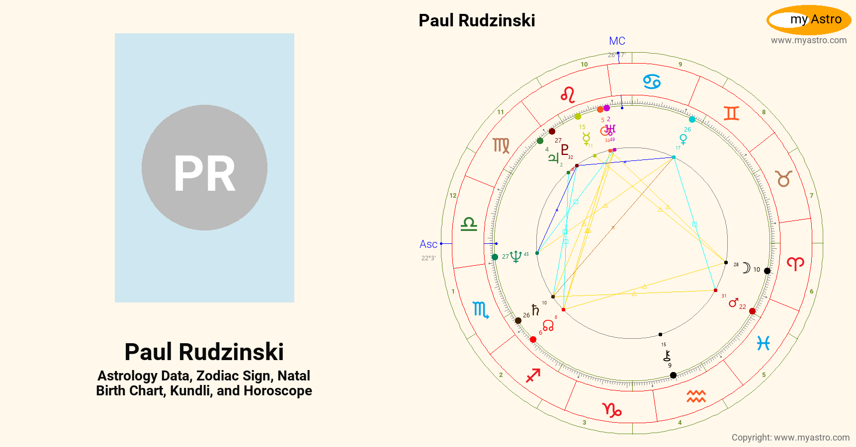 Paul Rudzinski’s natal birth chart, kundli, horoscope, astrology ...