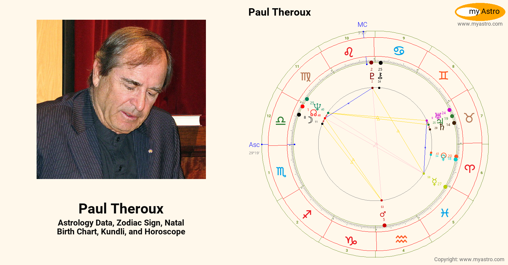 Paul Theroux’s natal birth chart, kundli, horoscope, astrology forecast