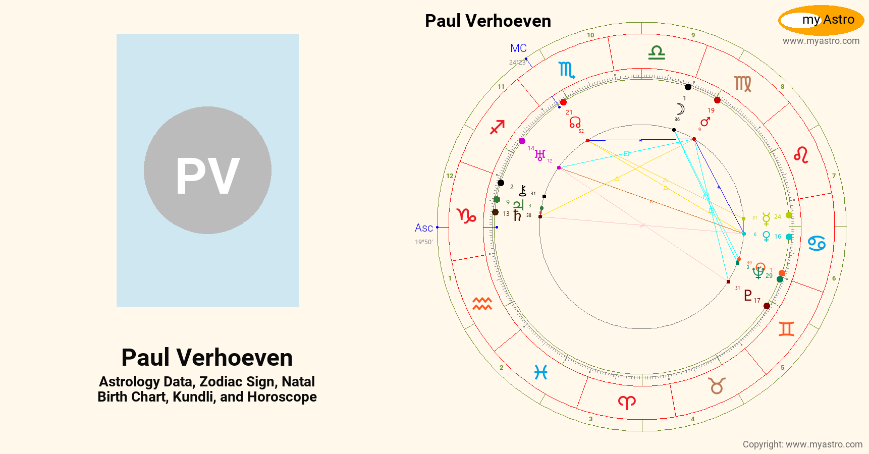 Paul Verhoeven’s natal birth chart, kundli, horoscope, astrology