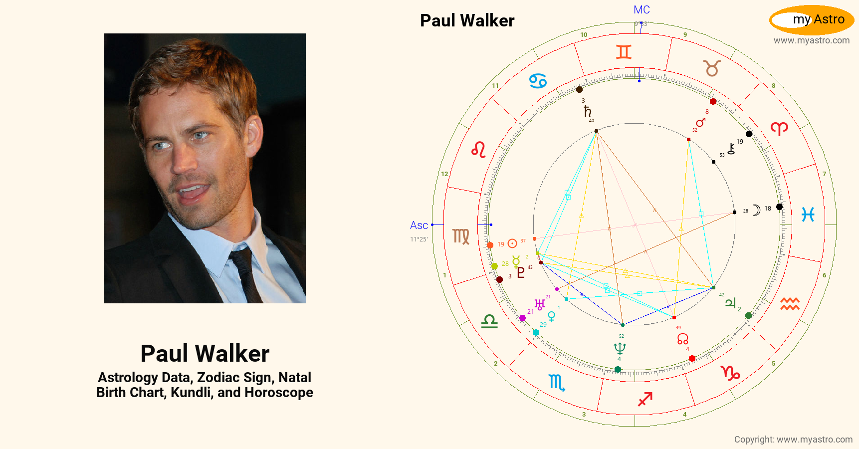Paul Walker’s natal birth chart, kundli, horoscope, astrology forecast, relationships, important