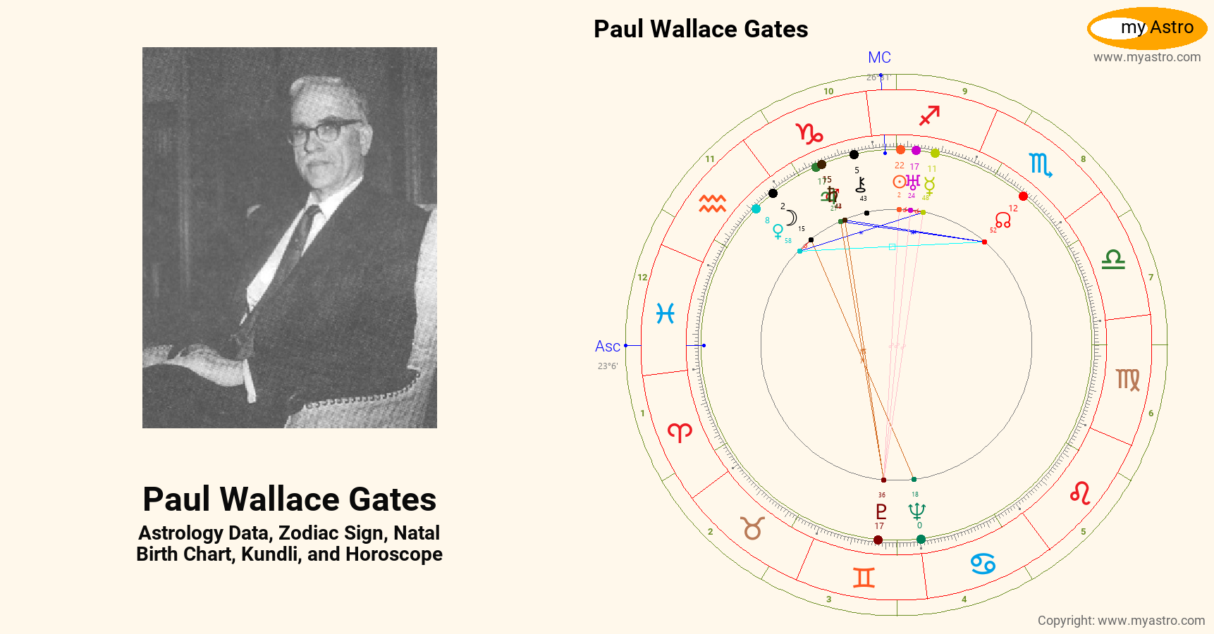 Paul Wallace Gates’s natal birth chart, kundli, horoscope, astrology forecast, relationships