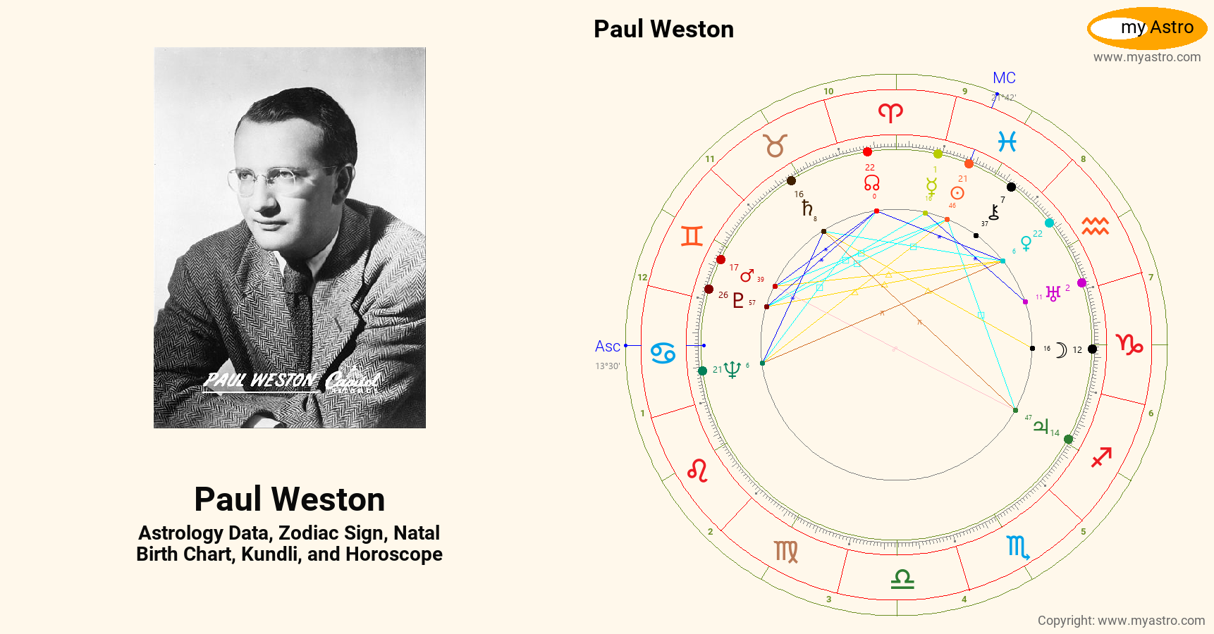 Paul Weston’s natal birth chart, kundli, horoscope, astrology forecast