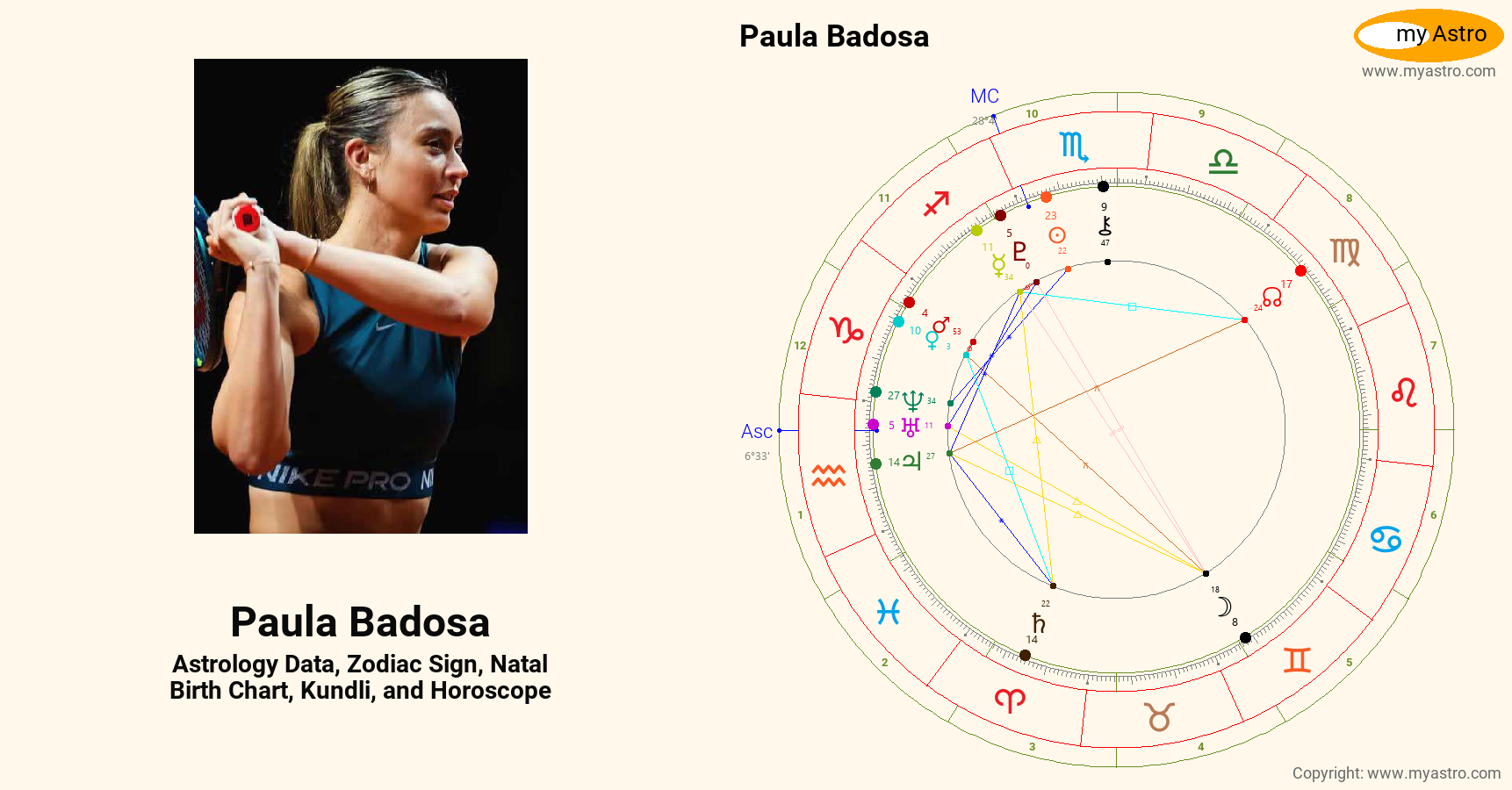 Paula Badosa’s natal birth chart, kundli, horoscope, astrology forecast