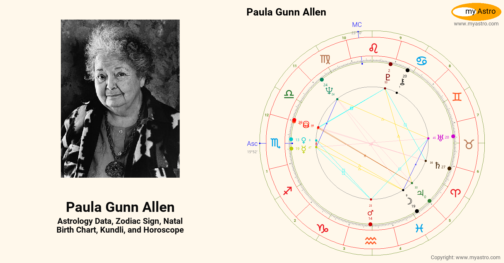 Paula Gunn Allen’s natal birth chart, kundli, horoscope, astrology