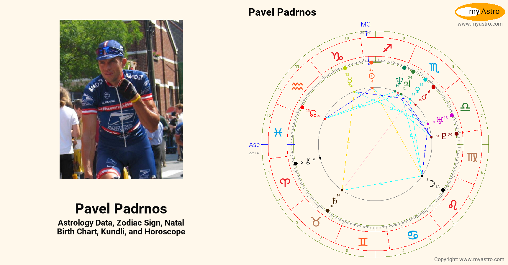 Pavel Padrnos’s natal birth chart, kundli, horoscope, astrology
