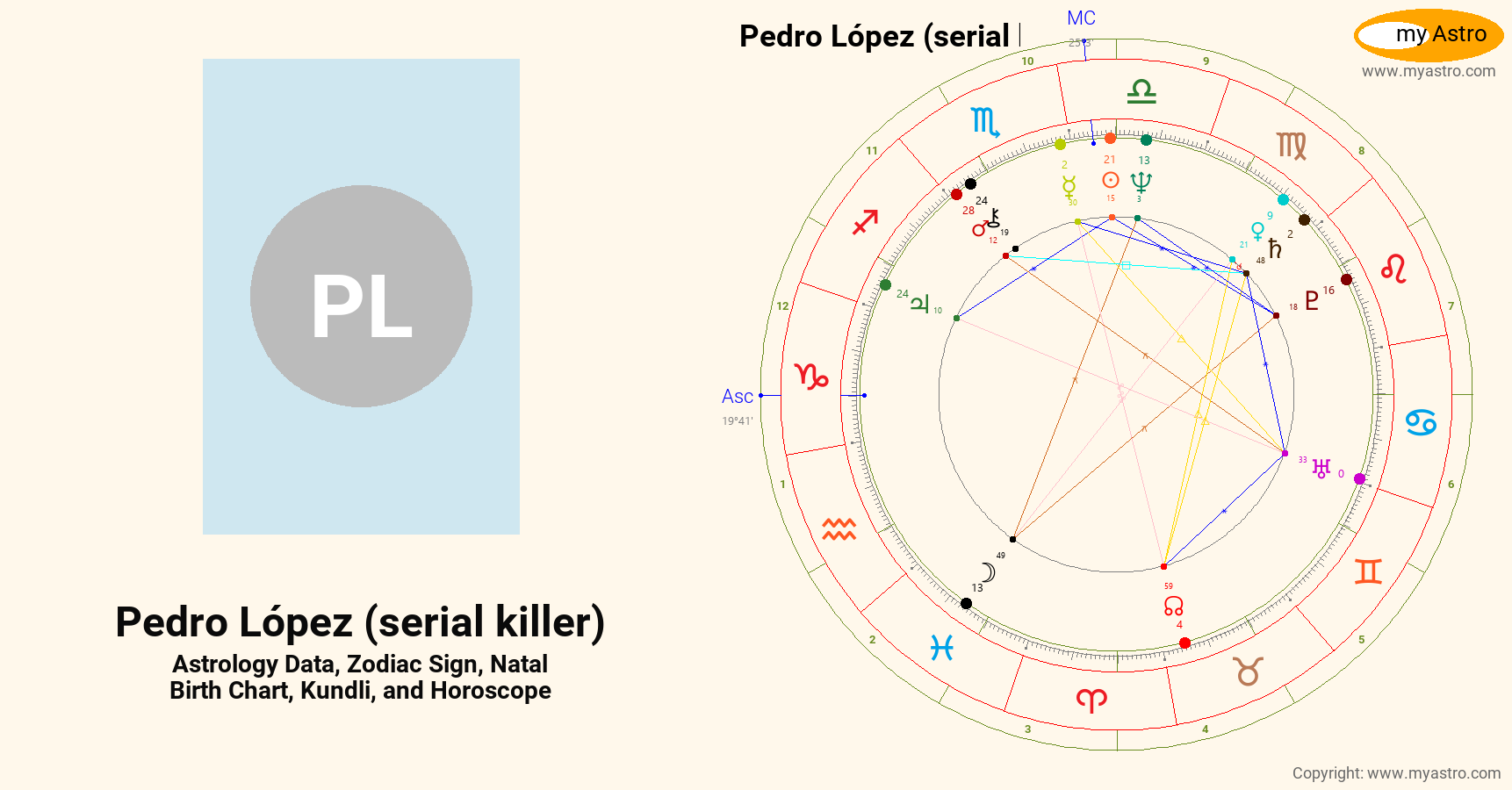 Pedro Lopez Serial Killer’s natal birth chart, kundli, horoscope