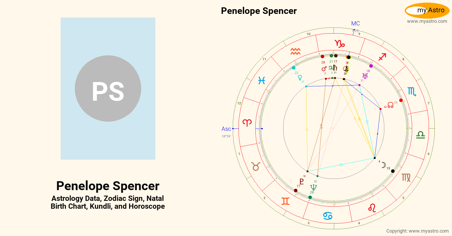 Penelope Spencer’s natal birth chart, kundli, horoscope, astrology