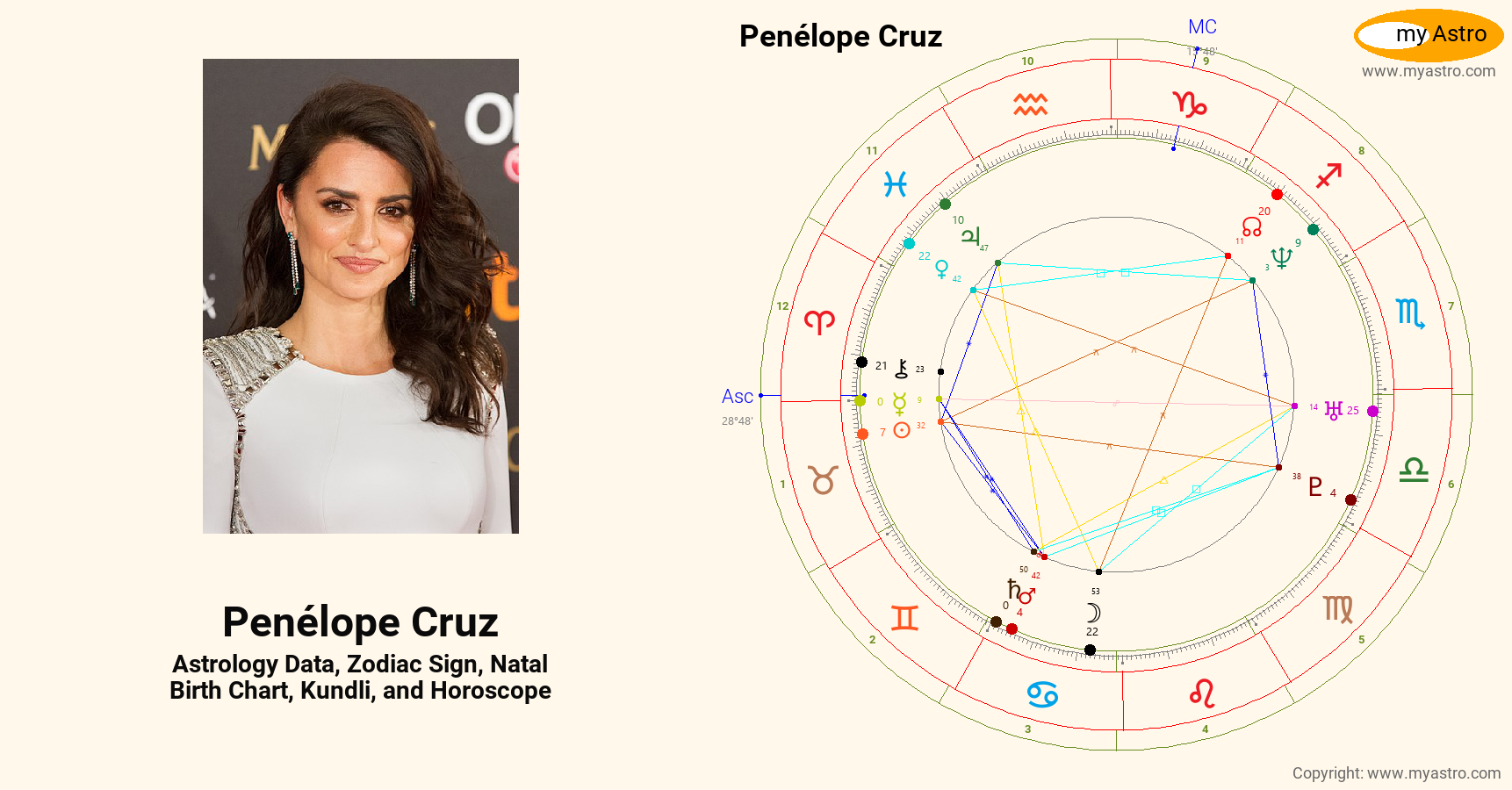 Penelope Cruz’s natal birth chart, kundli, horoscope, astrology