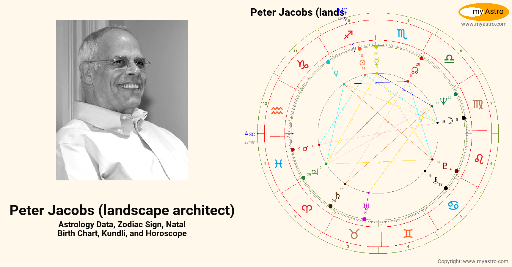 Peter Jacobs Landscape Architect’s natal birth chart, kundli, horoscope