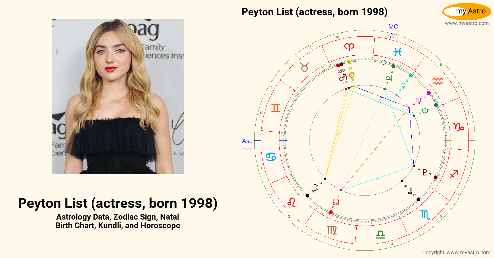 Peyton List Actress Born 1998’s natal birth chart, kundli, horoscope