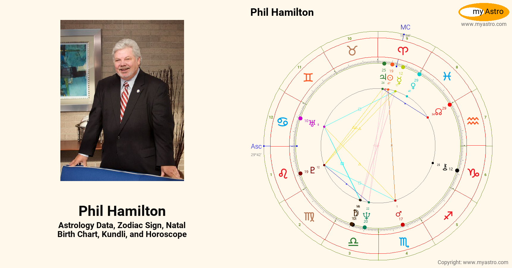 Phil Hamilton’s natal birth chart, kundli, horoscope, astrology