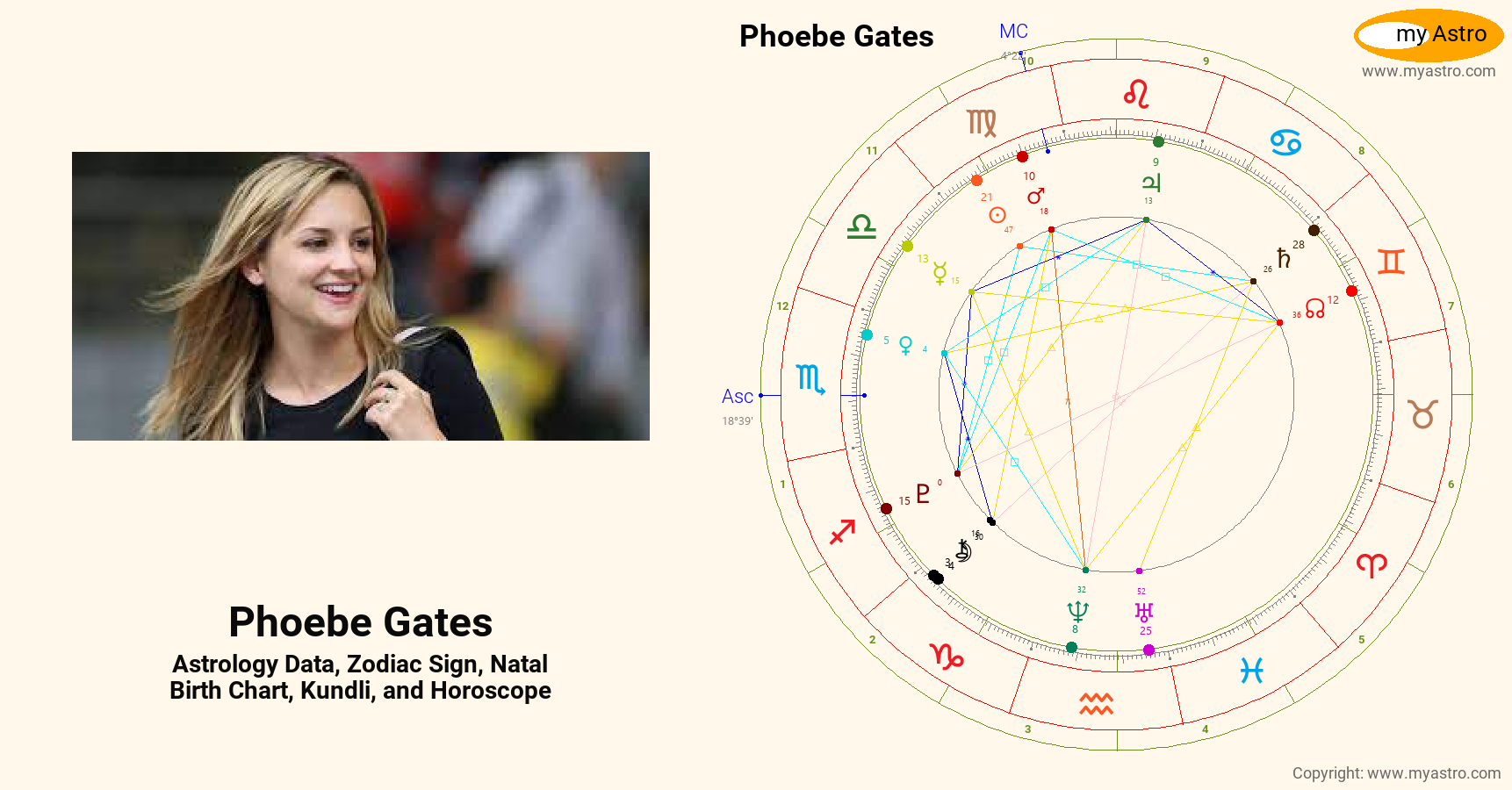 Phoebe Gates’s natal birth chart, kundli, horoscope, astrology forecast, relationships