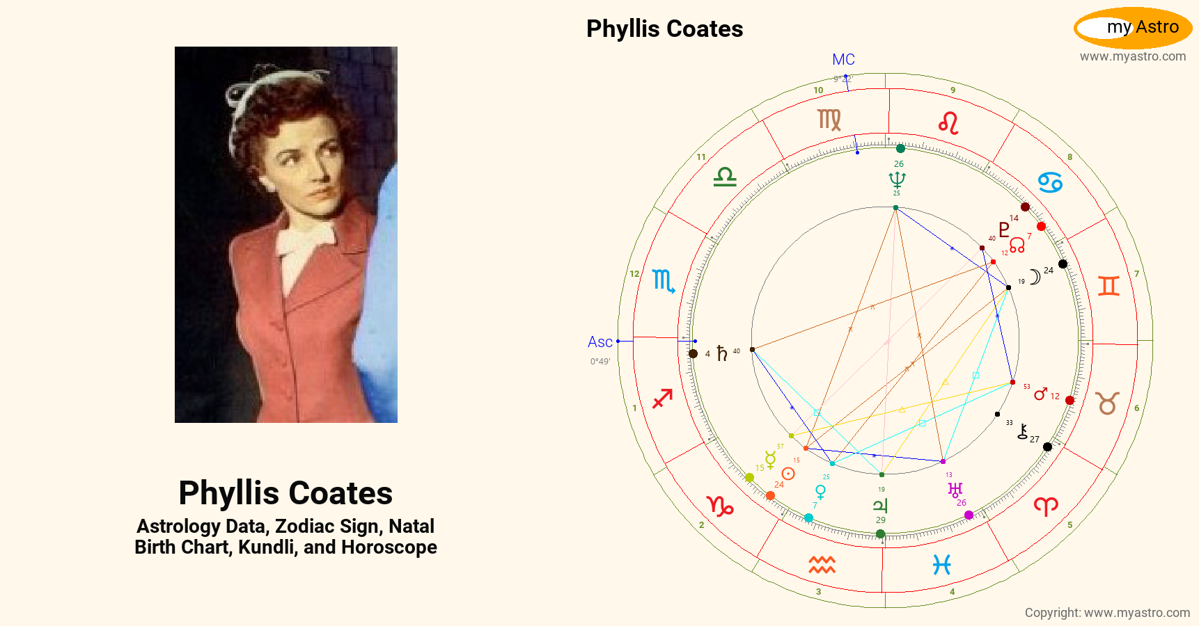 Pylli Sotes Phyllis Coates’s natal birth chart, kundli, horoscope, astrology ...