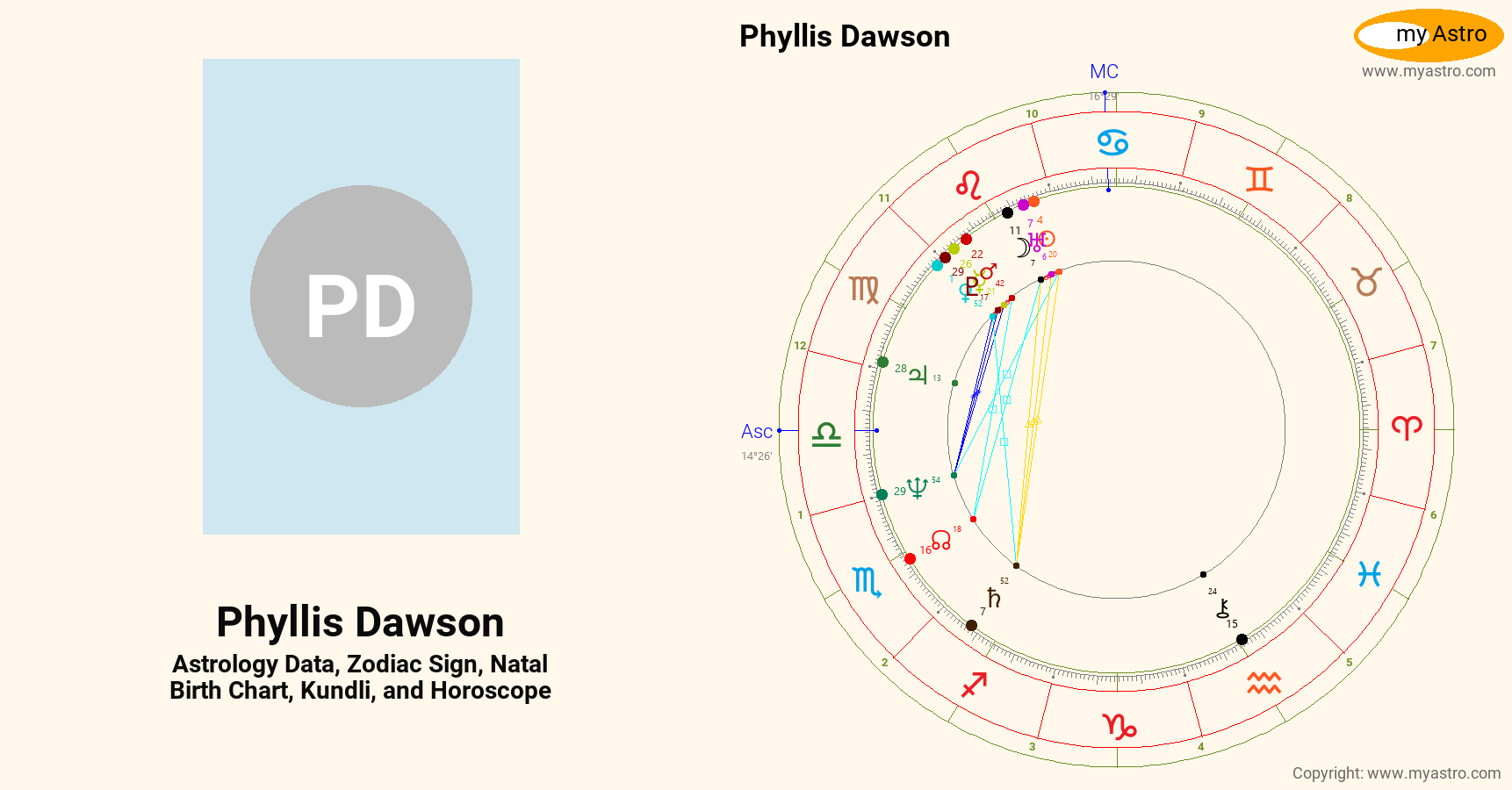 Phyllis Dawson’s natal birth chart, kundli, horoscope, astrology