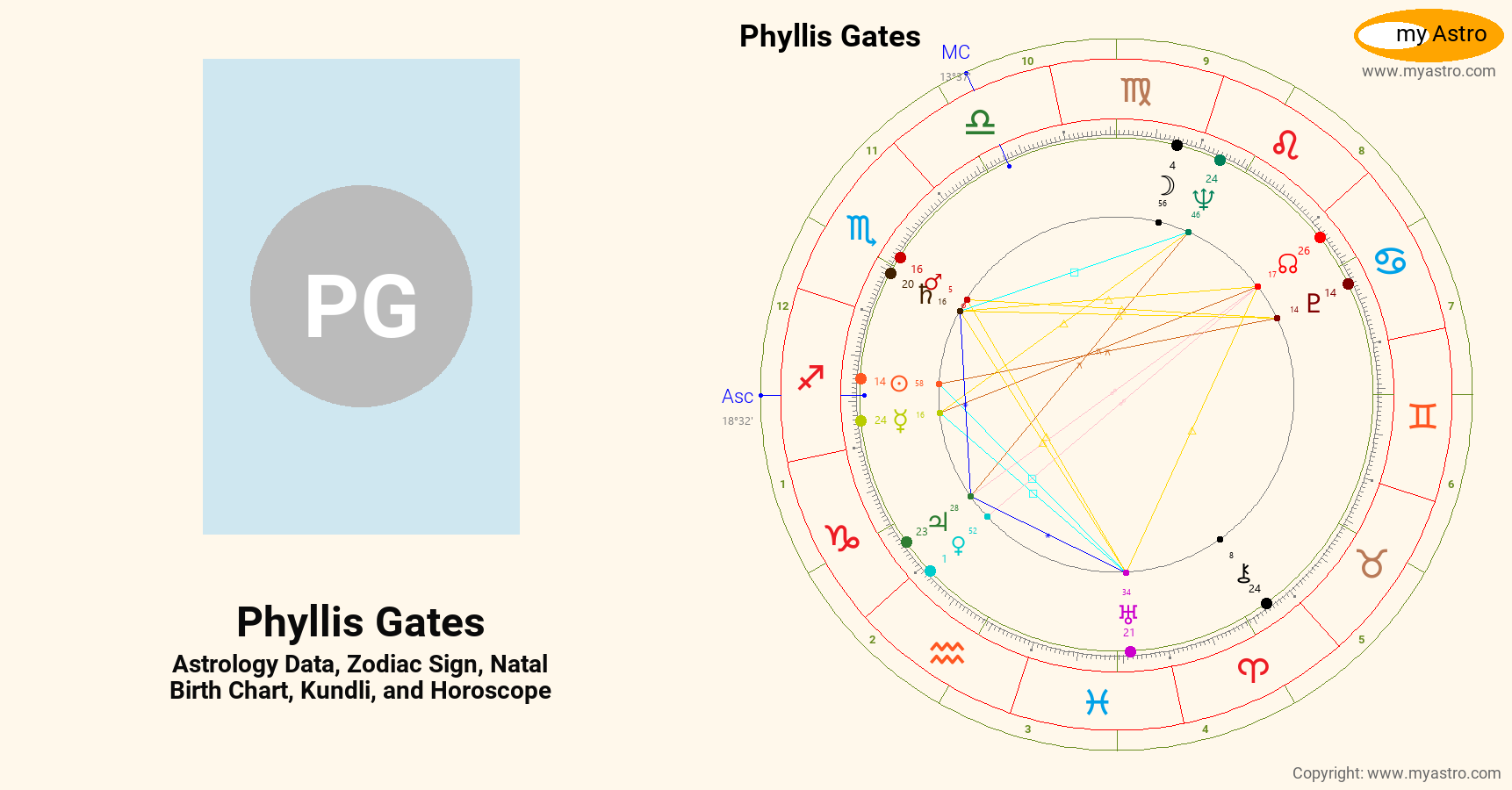 Phyllis Gates’s natal birth chart, kundli, horoscope, astrology forecast, relationships