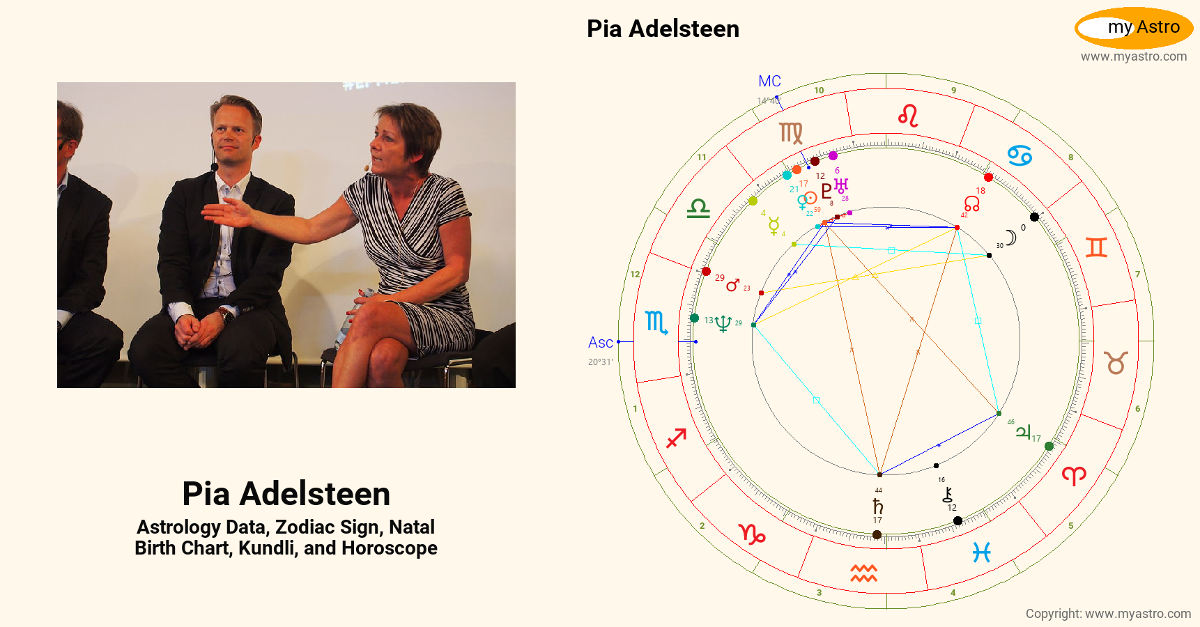 Pia Adelsteen’s natal birth chart, kundli, horoscope, astrology