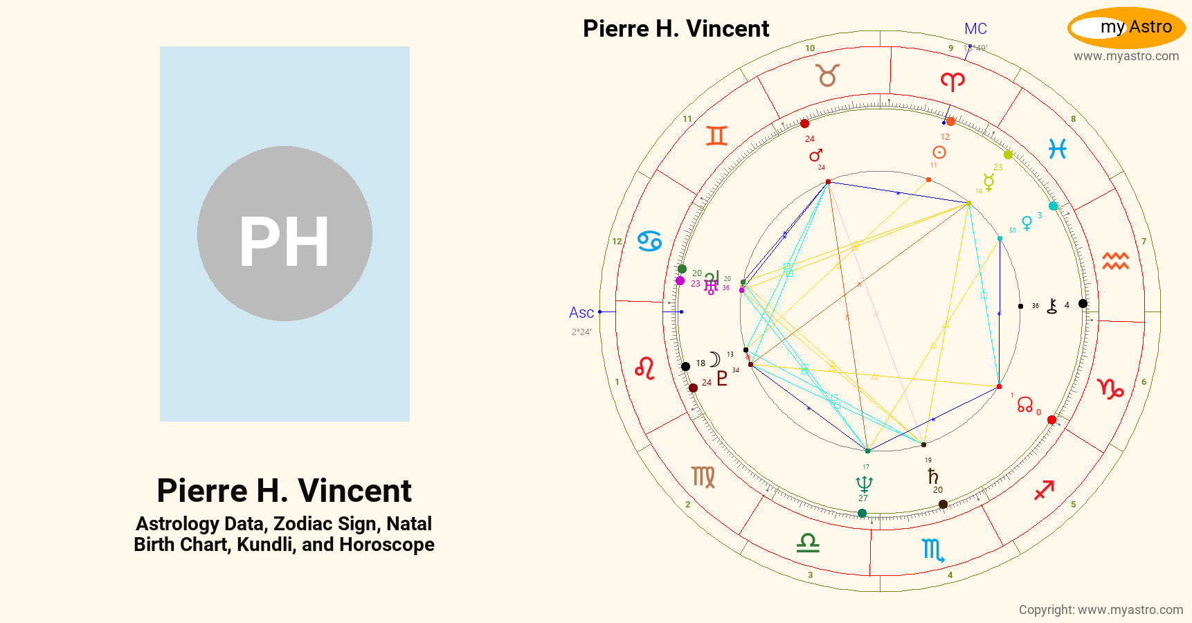 Pierre H Vincent’s natal birth chart, kundli, horoscope, astrology