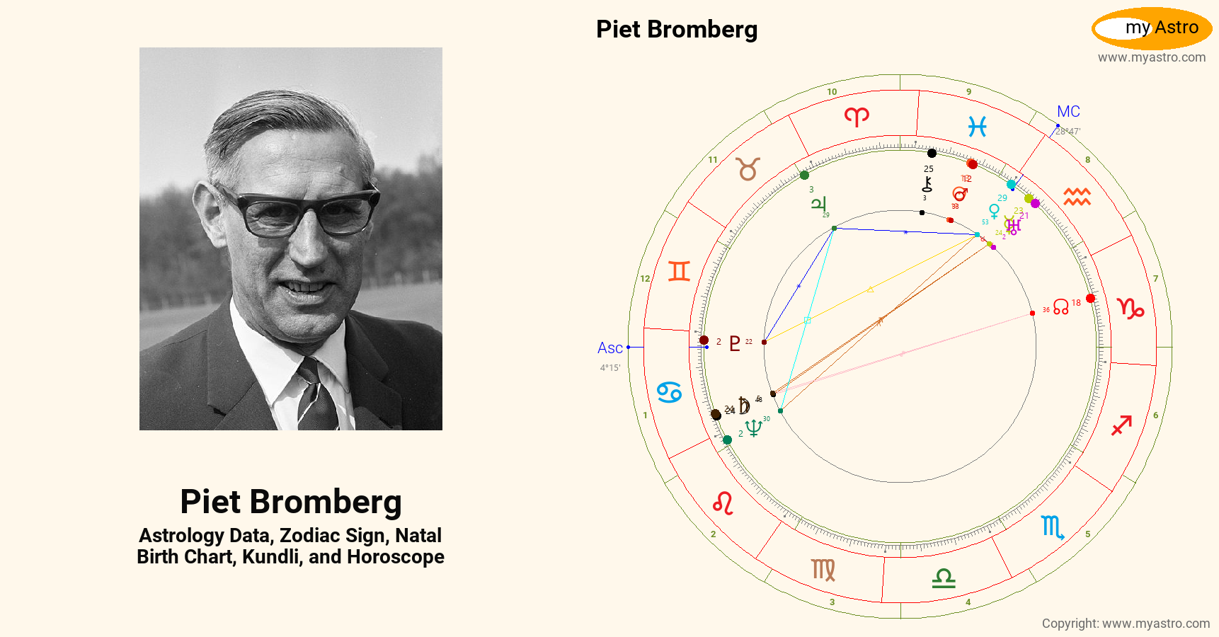 Piet Bromberg’s natal birth chart, kundli, horoscope, astrology