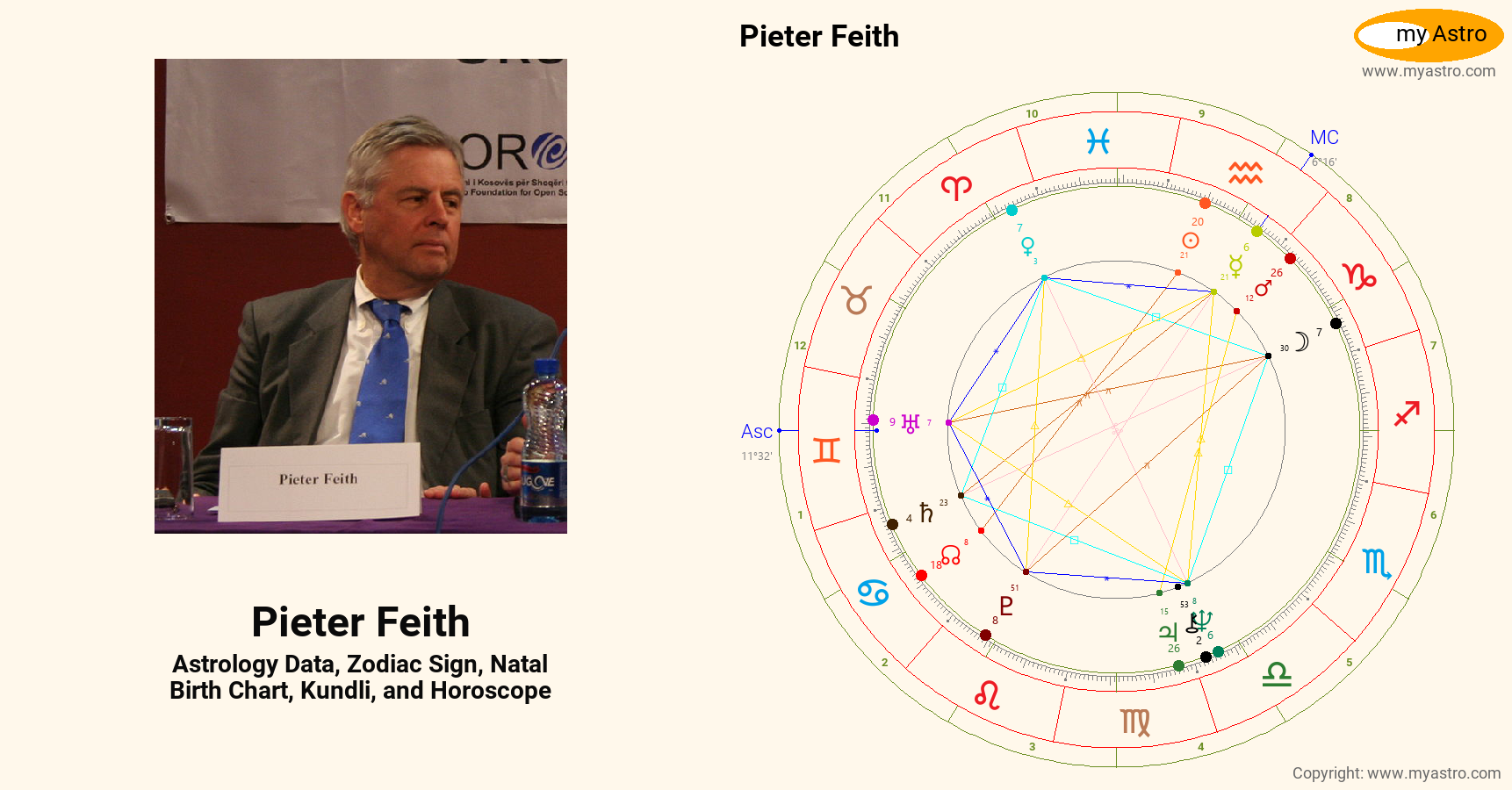 Feith Pieter Feith’s natal birth chart, kundli, horoscope, astrology forecast ...
