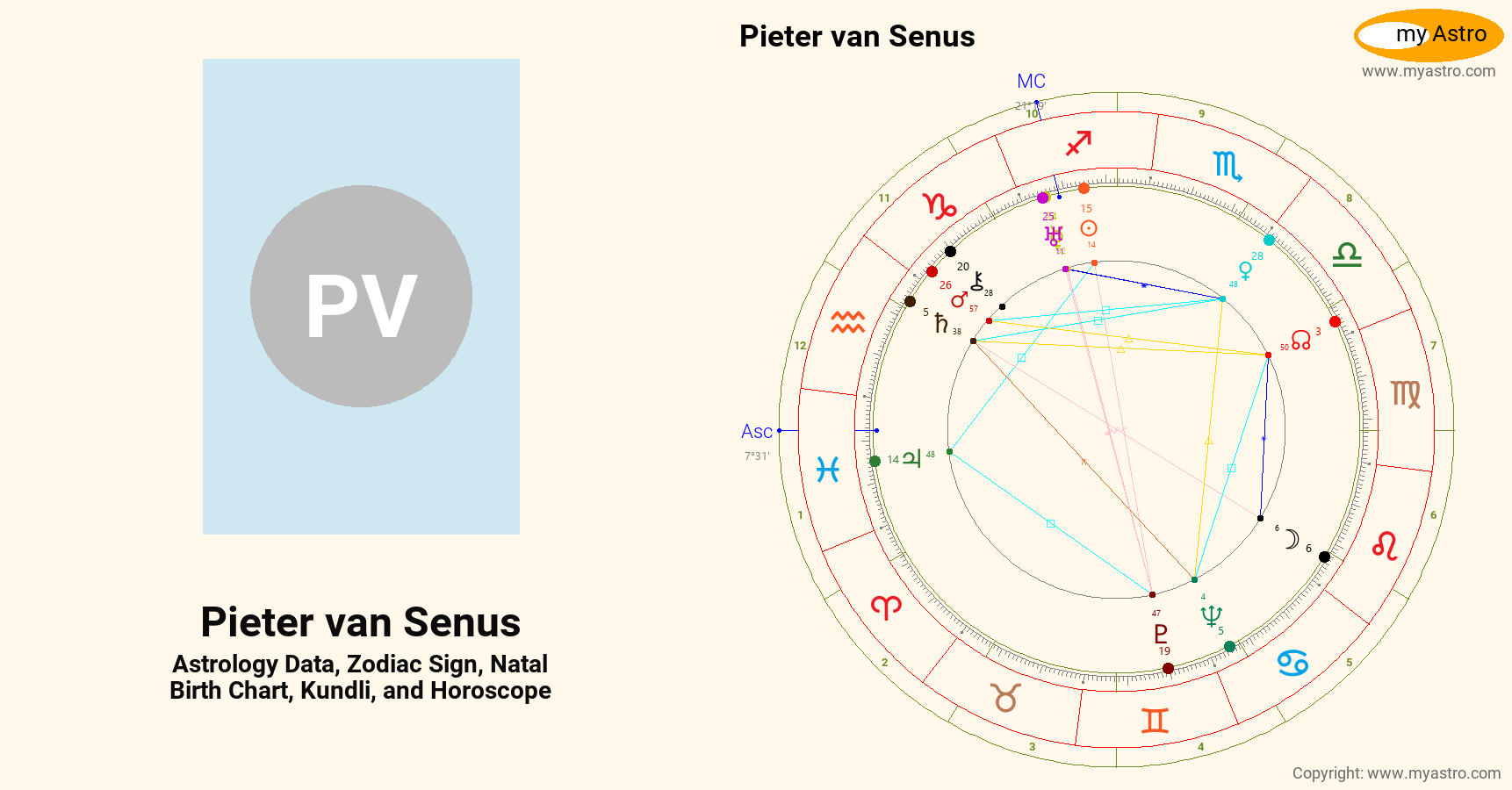 Pieter Van Senus’s natal birth chart, kundli, horoscope, astrology