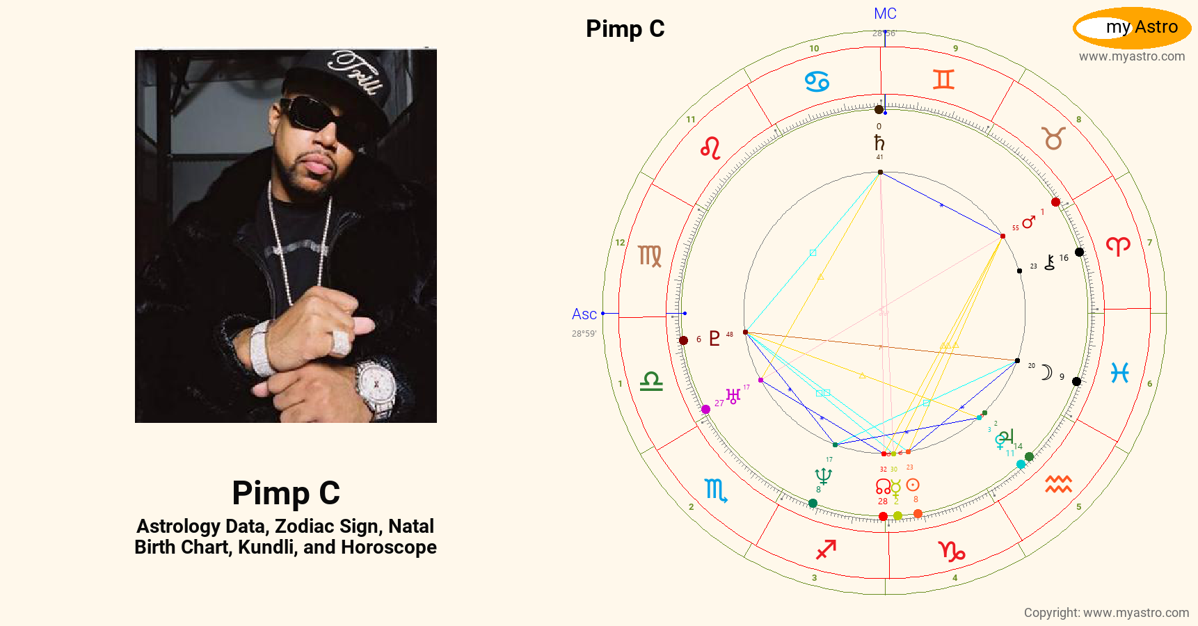 Pimp C’s natal birth chart, kundli, horoscope, astrology forecast, relationships, important life