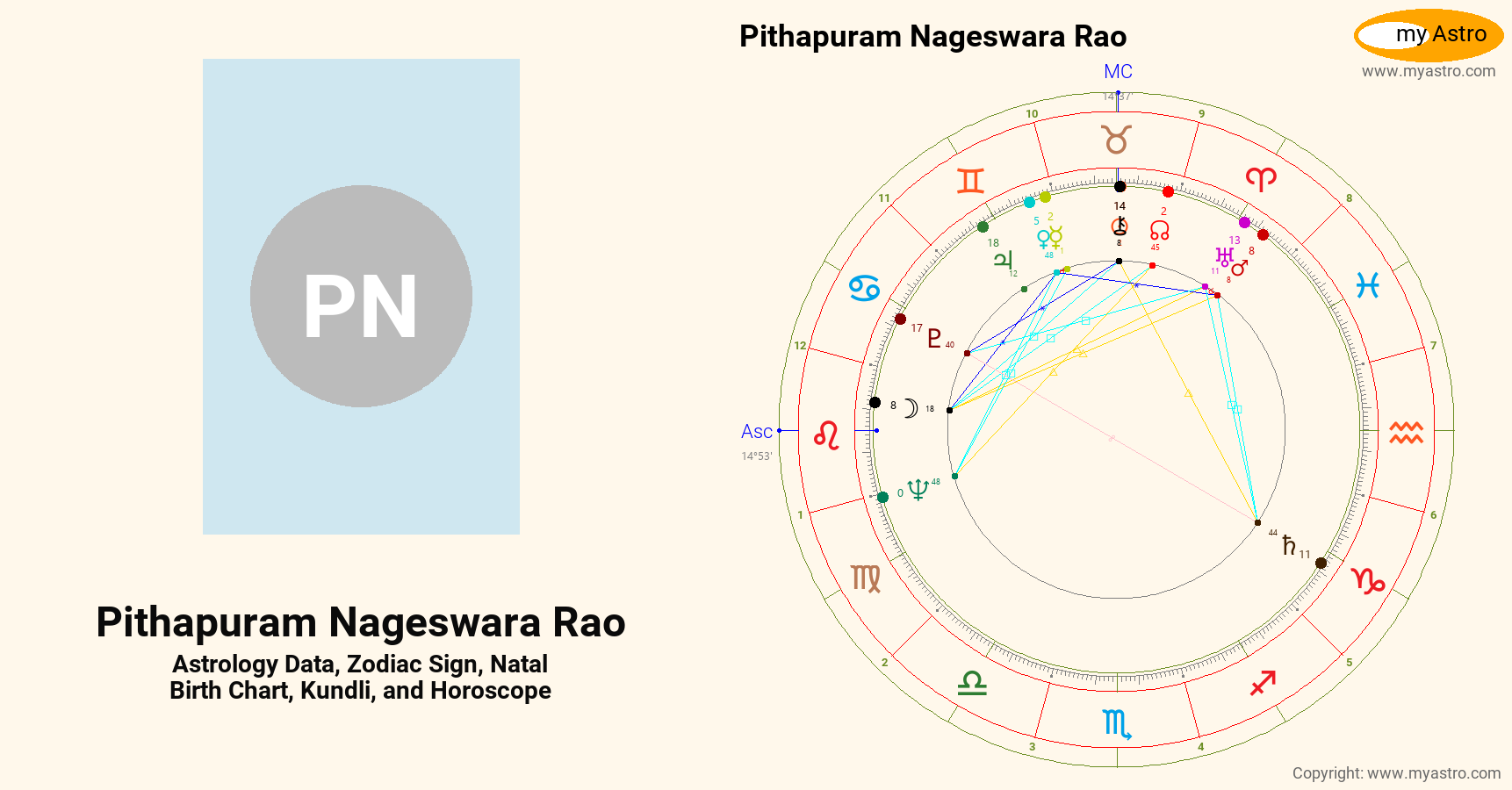 Pithapuram Nageswara Rao’s natal birth chart, kundli, horoscope ...