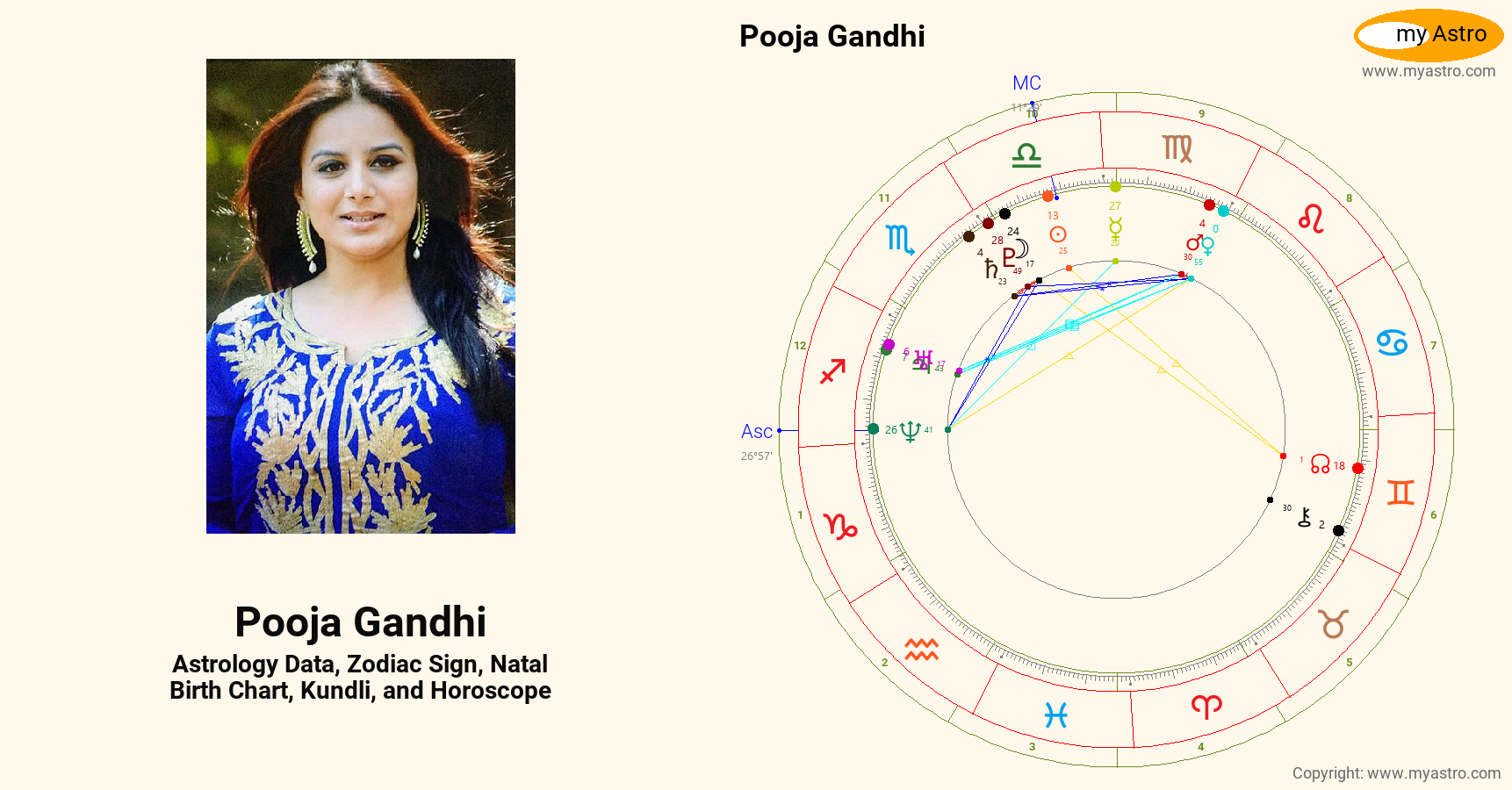 Pooja Gandhi’s natal birth chart, kundli, horoscope, astrology forecast
