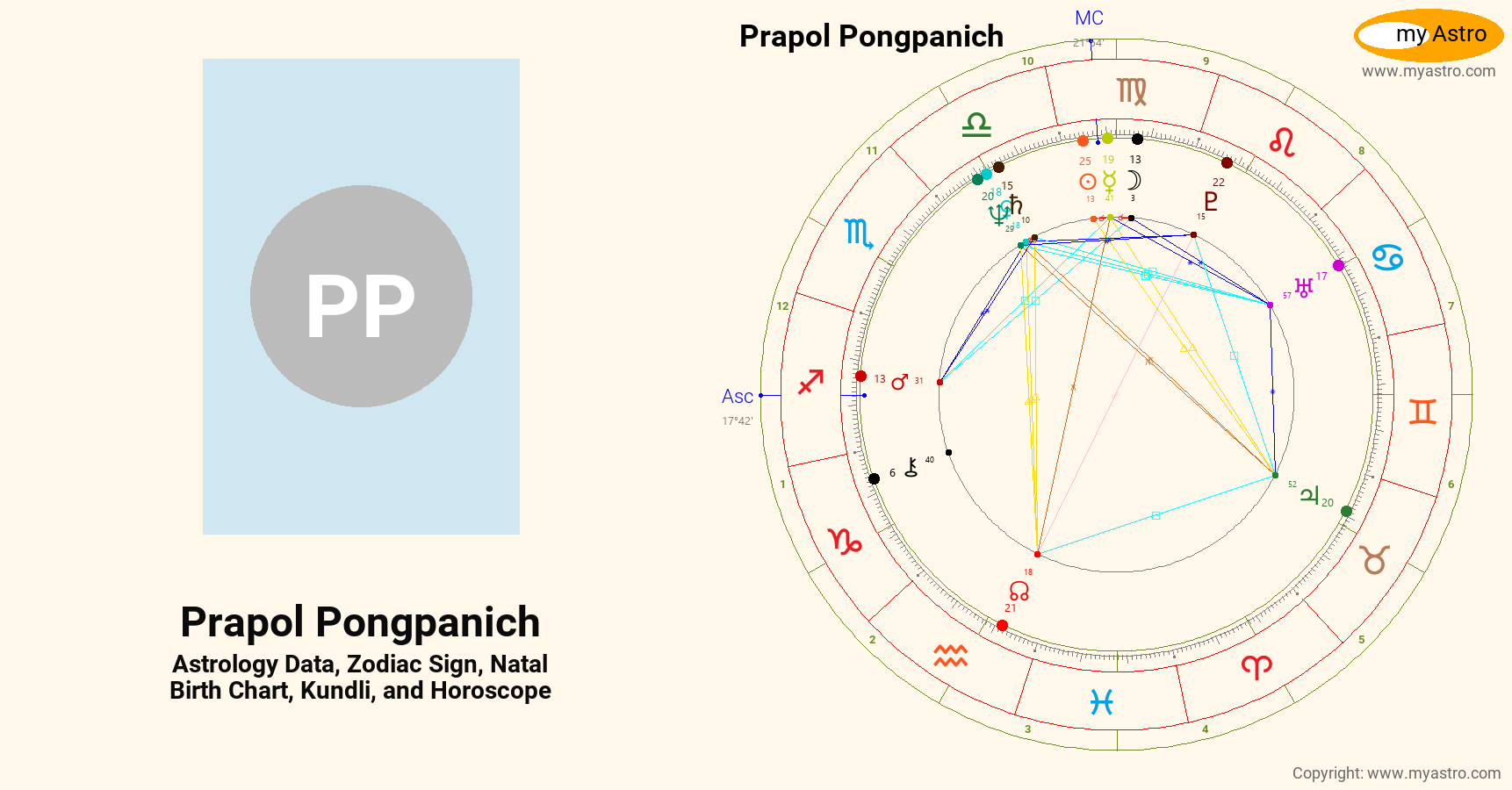 Prapol Pongpanich’s natal birth chart, kundli, horoscope, astrology
