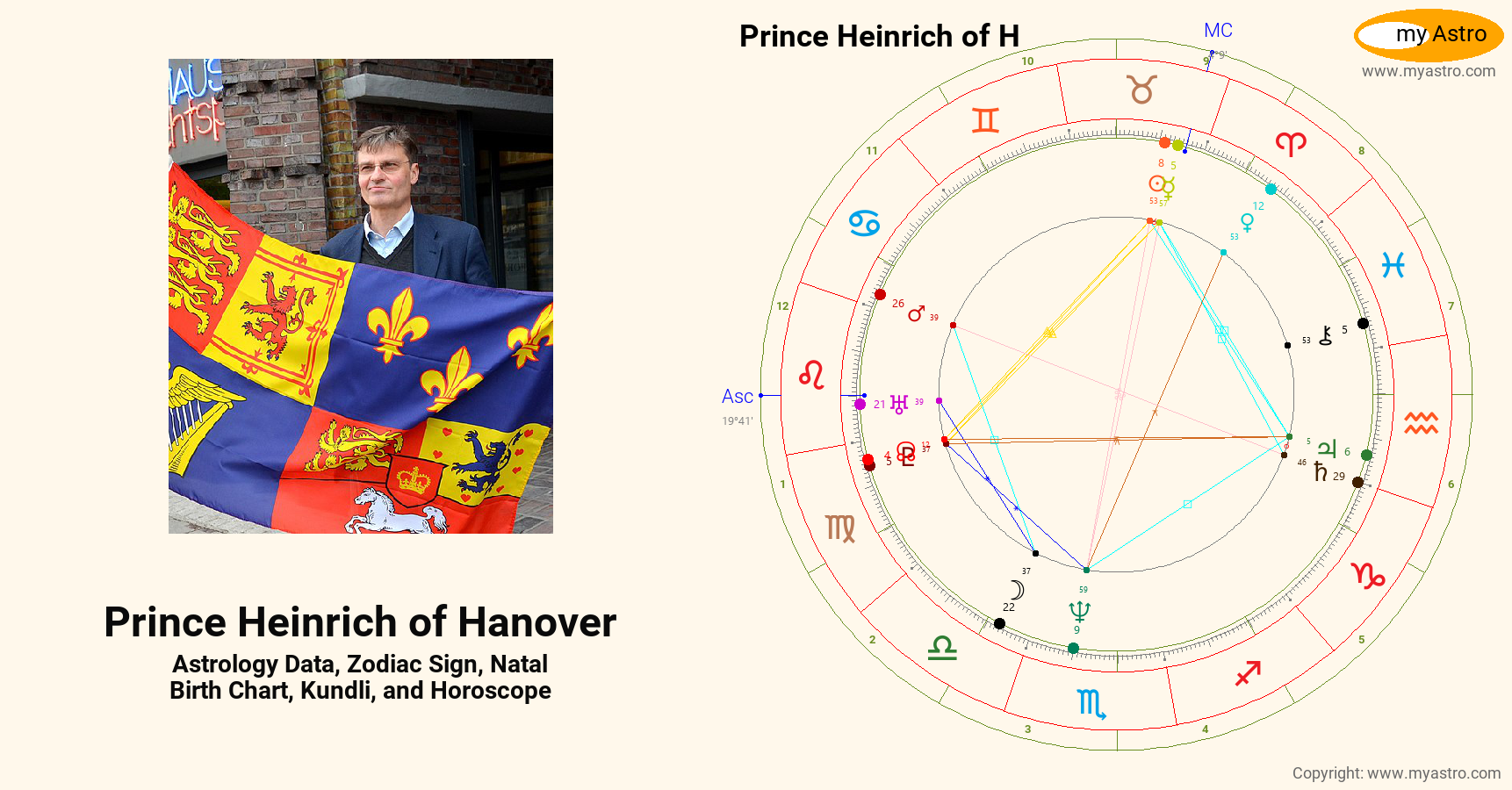 Prince Heinrich Of Hanover’s natal birth chart, kundli, horoscope