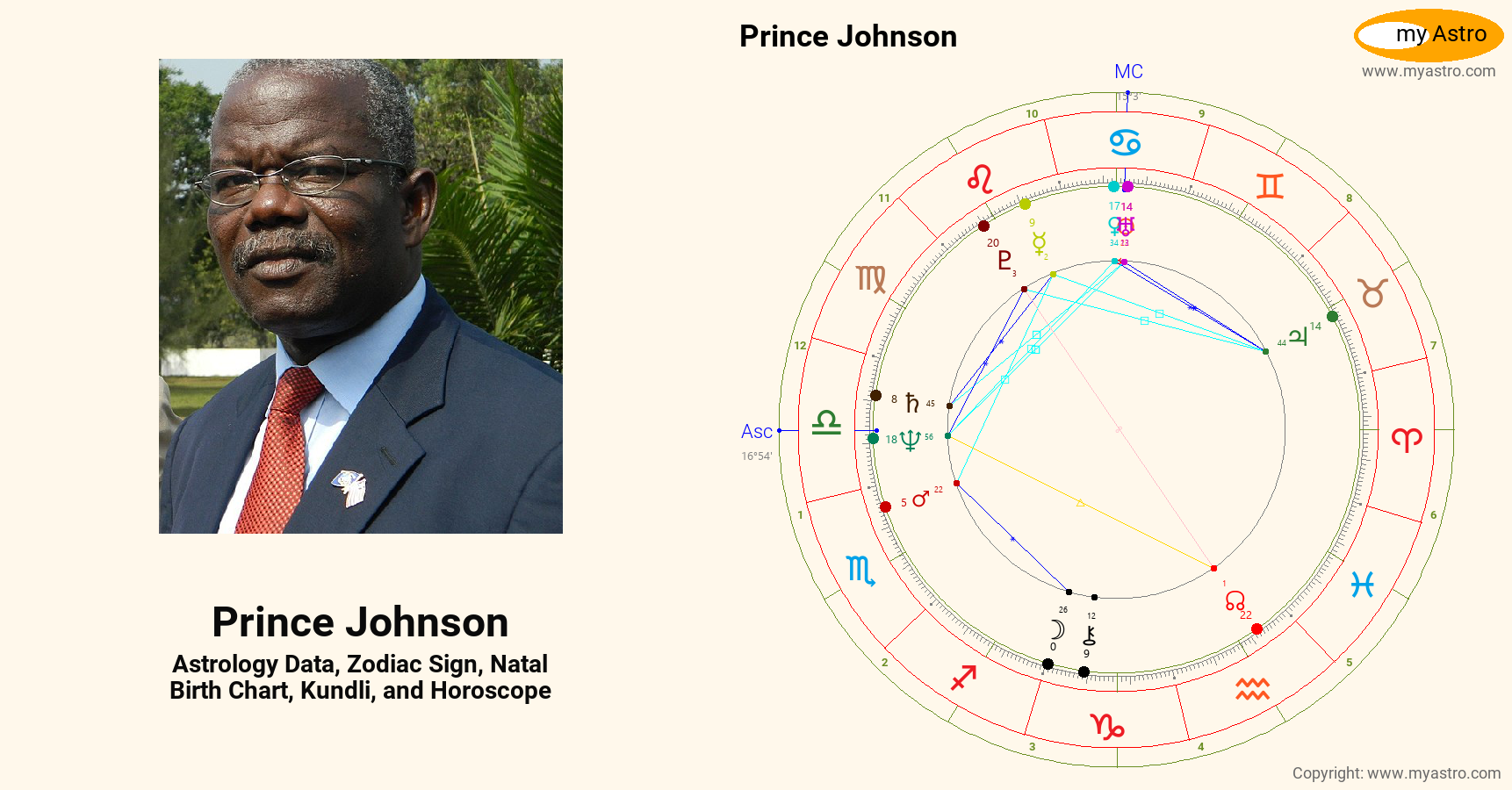 Prince Johnson’s natal birth chart, kundli, horoscope, astrology
