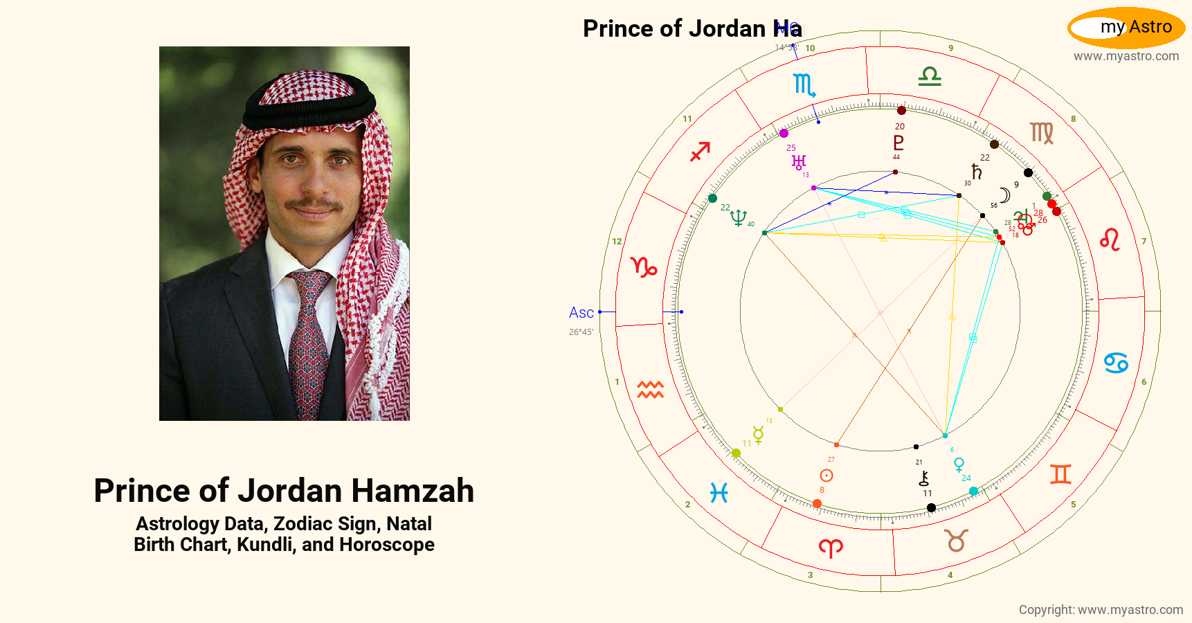 Prince Of Jordan Hamzah’s natal birth chart, kundli, horoscope