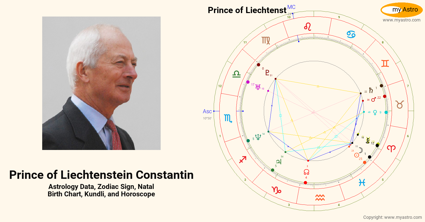 Prince Of Liechtenstein Constantin’s natal birth chart, kundli
