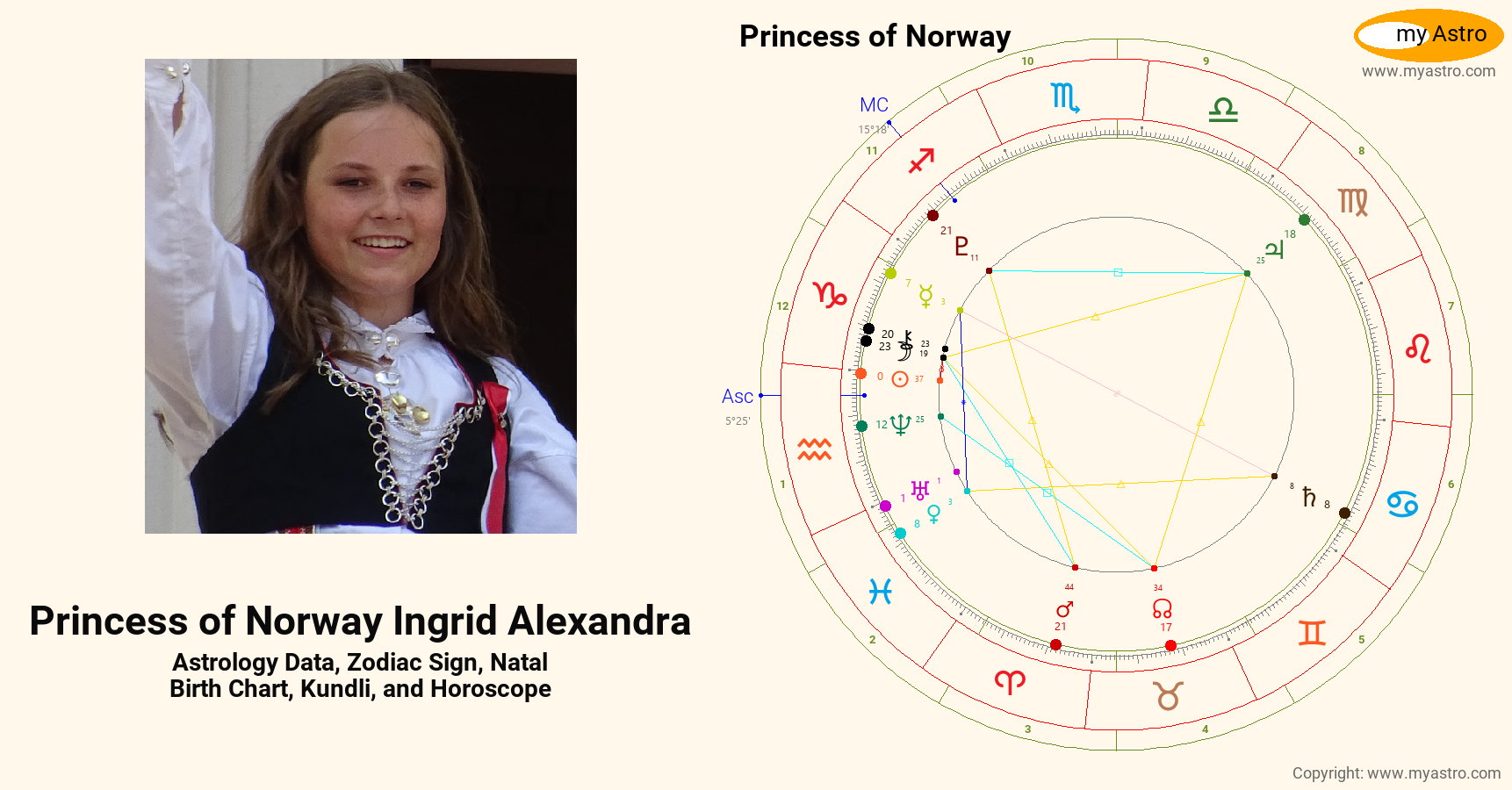 Princess Of Norway Ingrid Alexandra’s natal birth chart, kundli