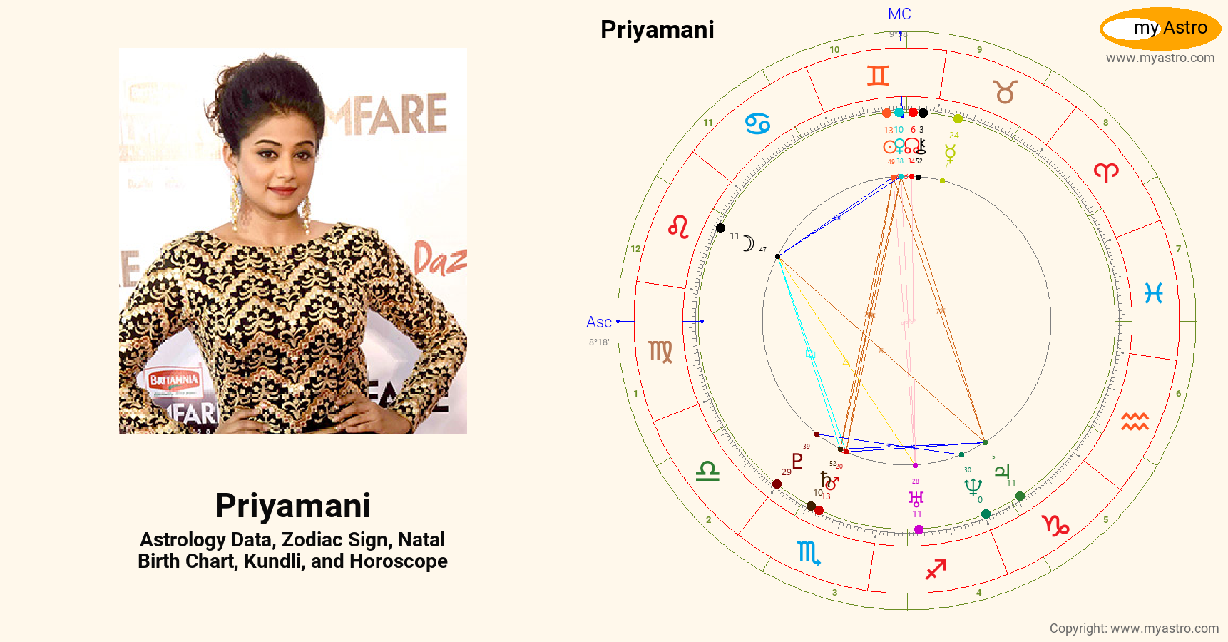 Priyamani’s natal birth chart, kundli, horoscope, astrology forecast