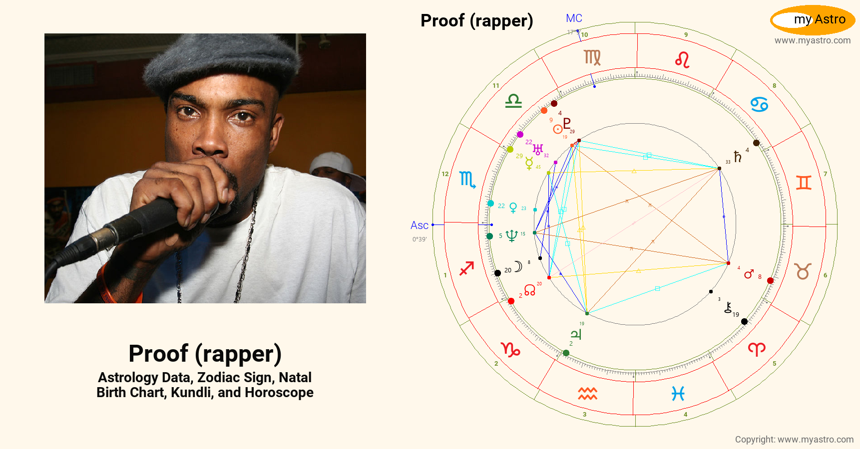 Proof Rapperpper Proof Rapper’s natal birth chart, kundli, horoscope, astrology forecast ...