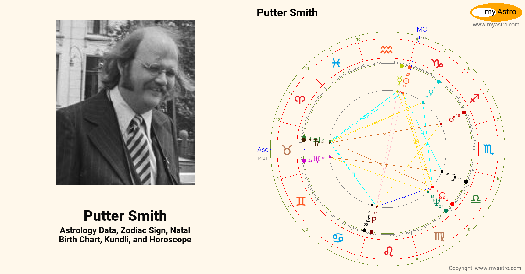 Putter Smith’s natal birth chart, kundli, horoscope, astrology forecast