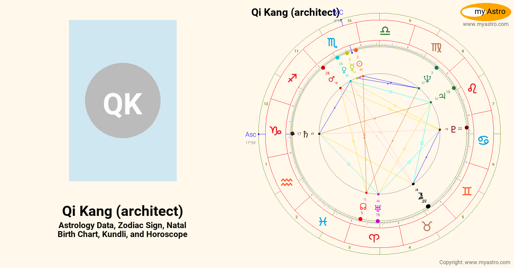 Qi Kang Architect’s natal birth chart, kundli, horoscope, astrology