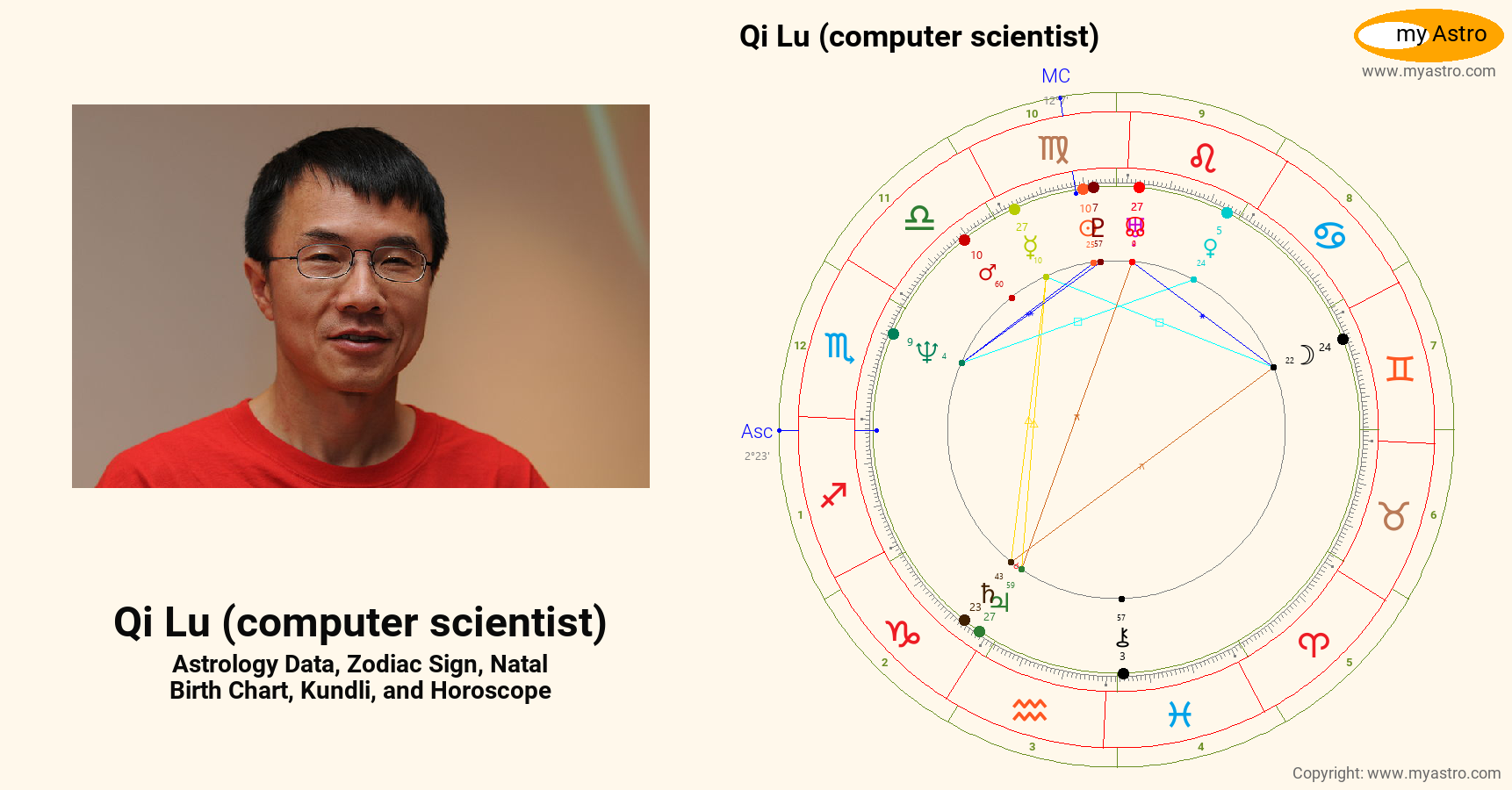 Qi Lu Computer Scientist’s natal birth chart, kundli, horoscope ...