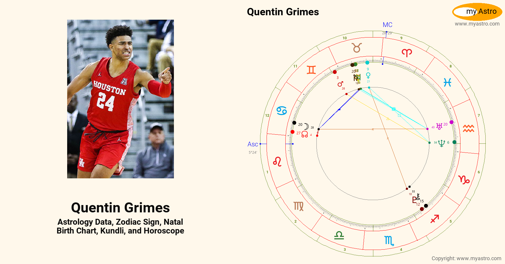 Quentin Grimes’s natal birth chart, kundli, horoscope, astrology
