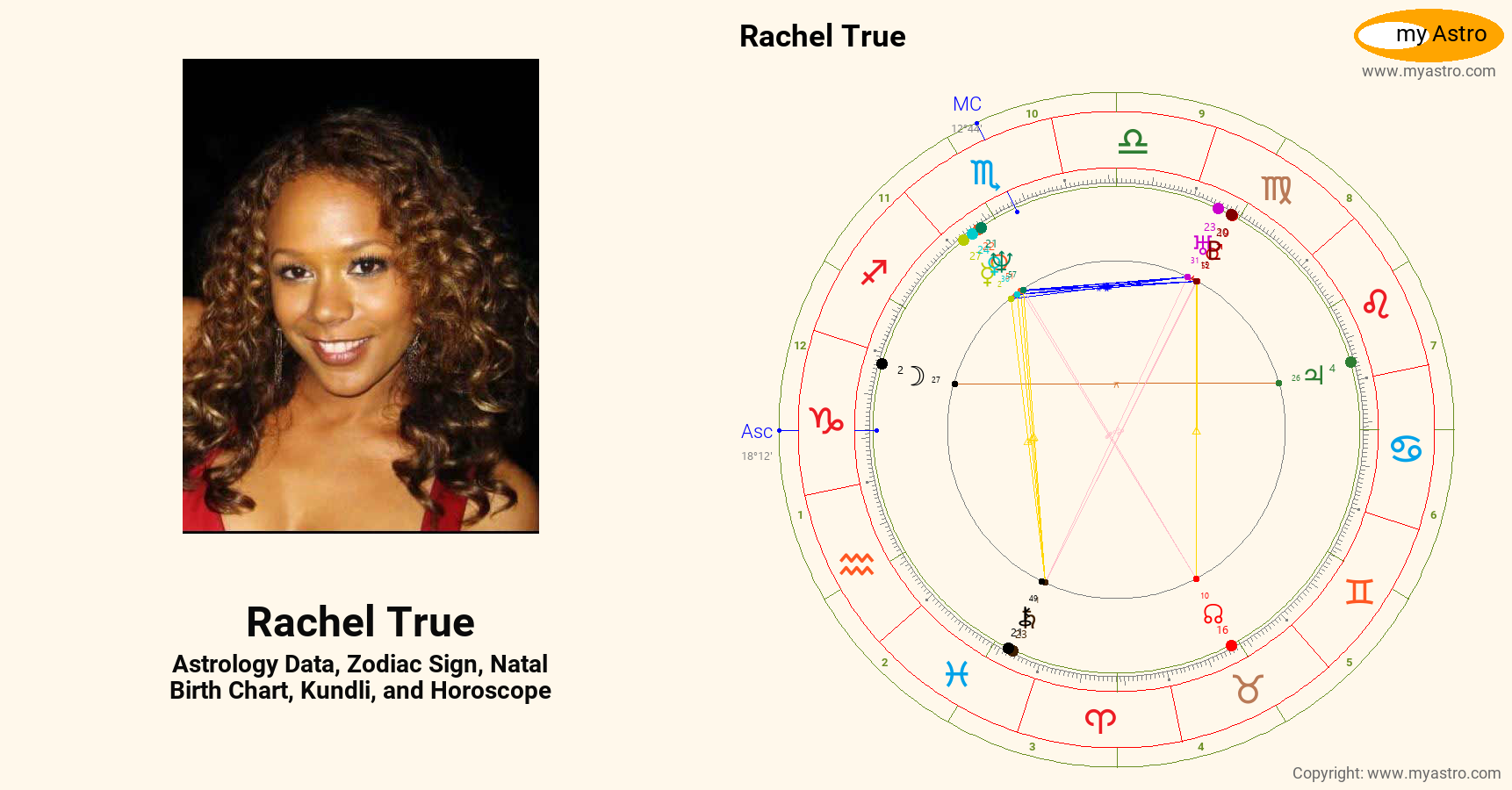 Rachel True’s natal birth chart, kundli, horoscope, astrology forecast