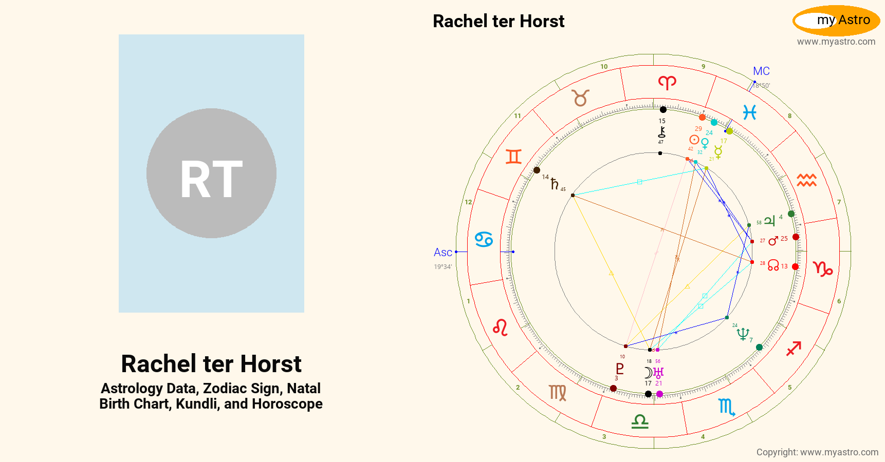 Rachel Ter Horst’s natal birth chart, kundli, horoscope, astrology