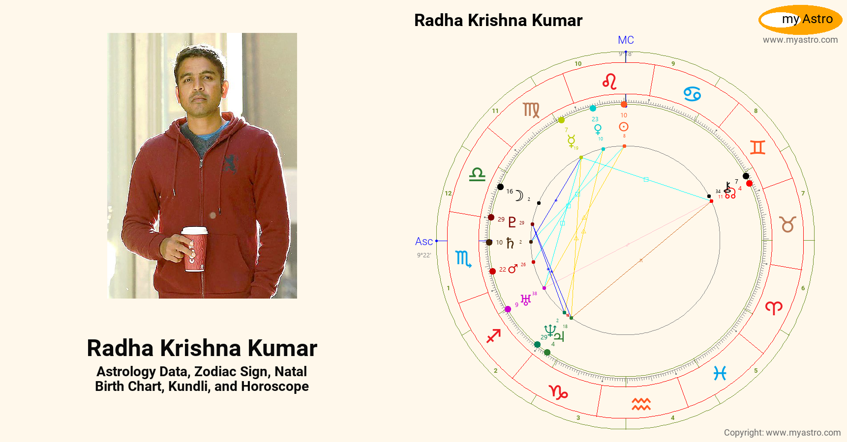Radha Krishna Kumar’s natal birth chart, kundli, horoscope, astrology ...