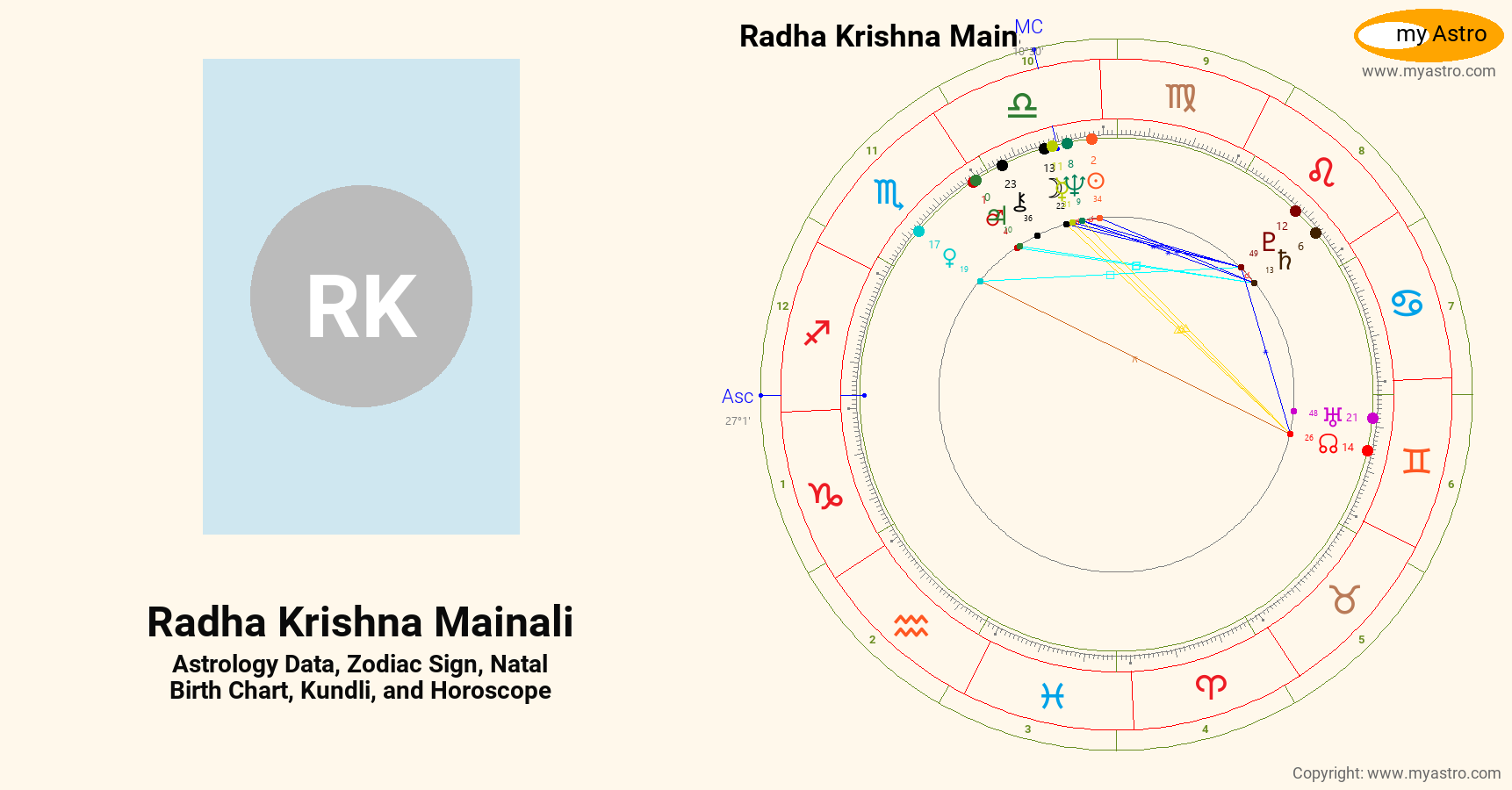 Radha Krishna Mainali’s natal birth chart, kundli, horoscope, astrology ...