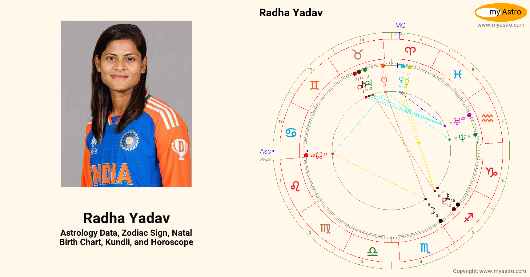 Radha Yadav’s natal birth chart, kundli, horoscope, astrology forecast ...