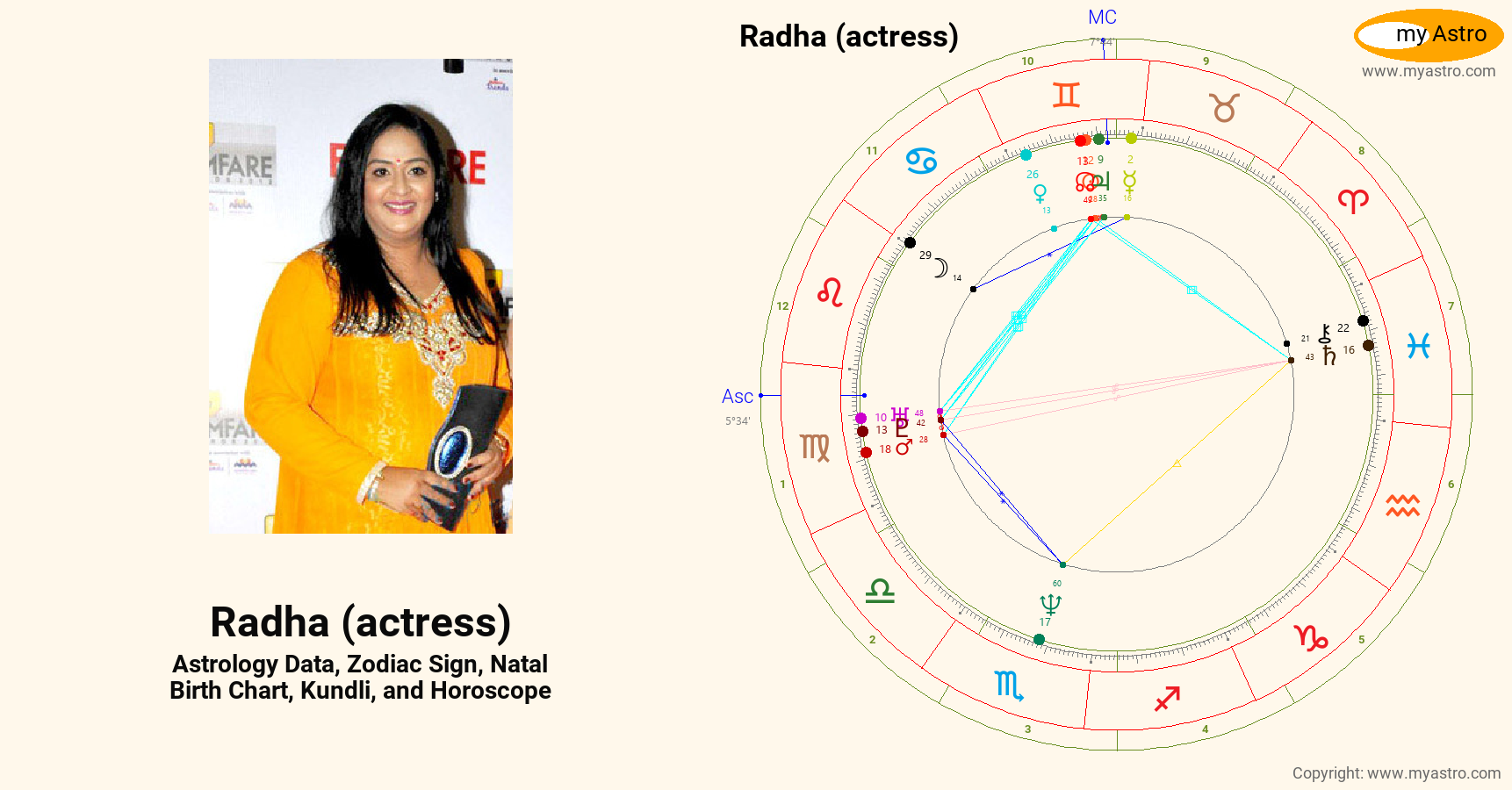 Radha Actress’s natal birth chart, kundli, horoscope, astrology ...