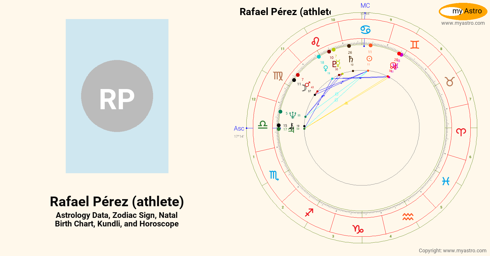 Rafael Perez Athlete’s natal birth chart, kundli, horoscope, astrology
