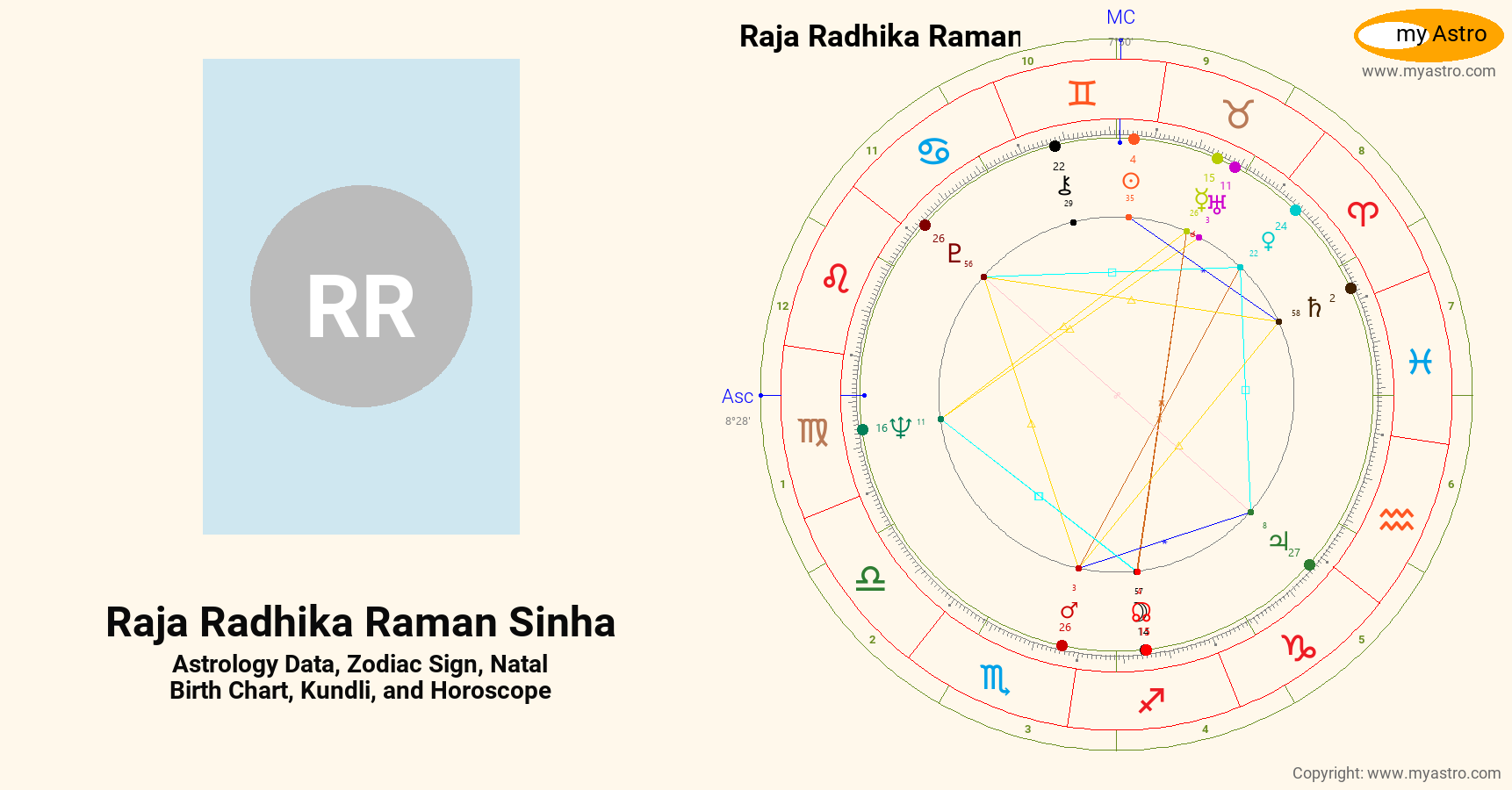Raja Radhika Raman Sinha’s natal birth chart, kundli, horoscope ...