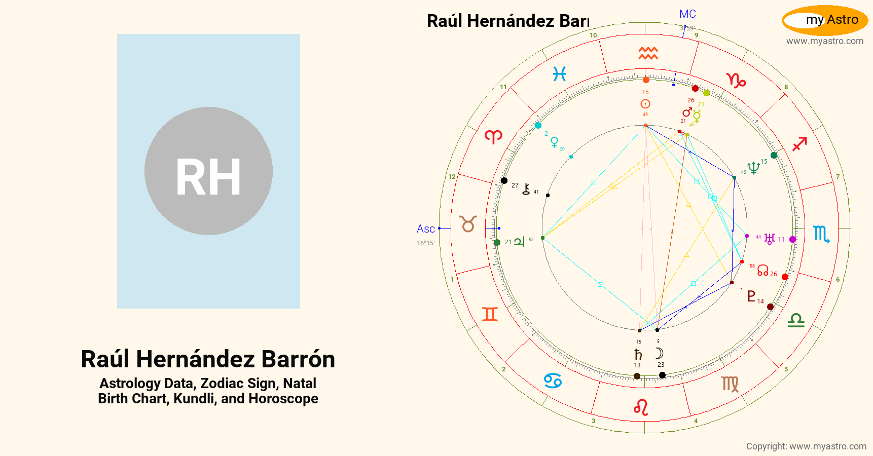 Raul Hernandez Barron s Natal Birth Chart Kundli Horoscope Astrology 
