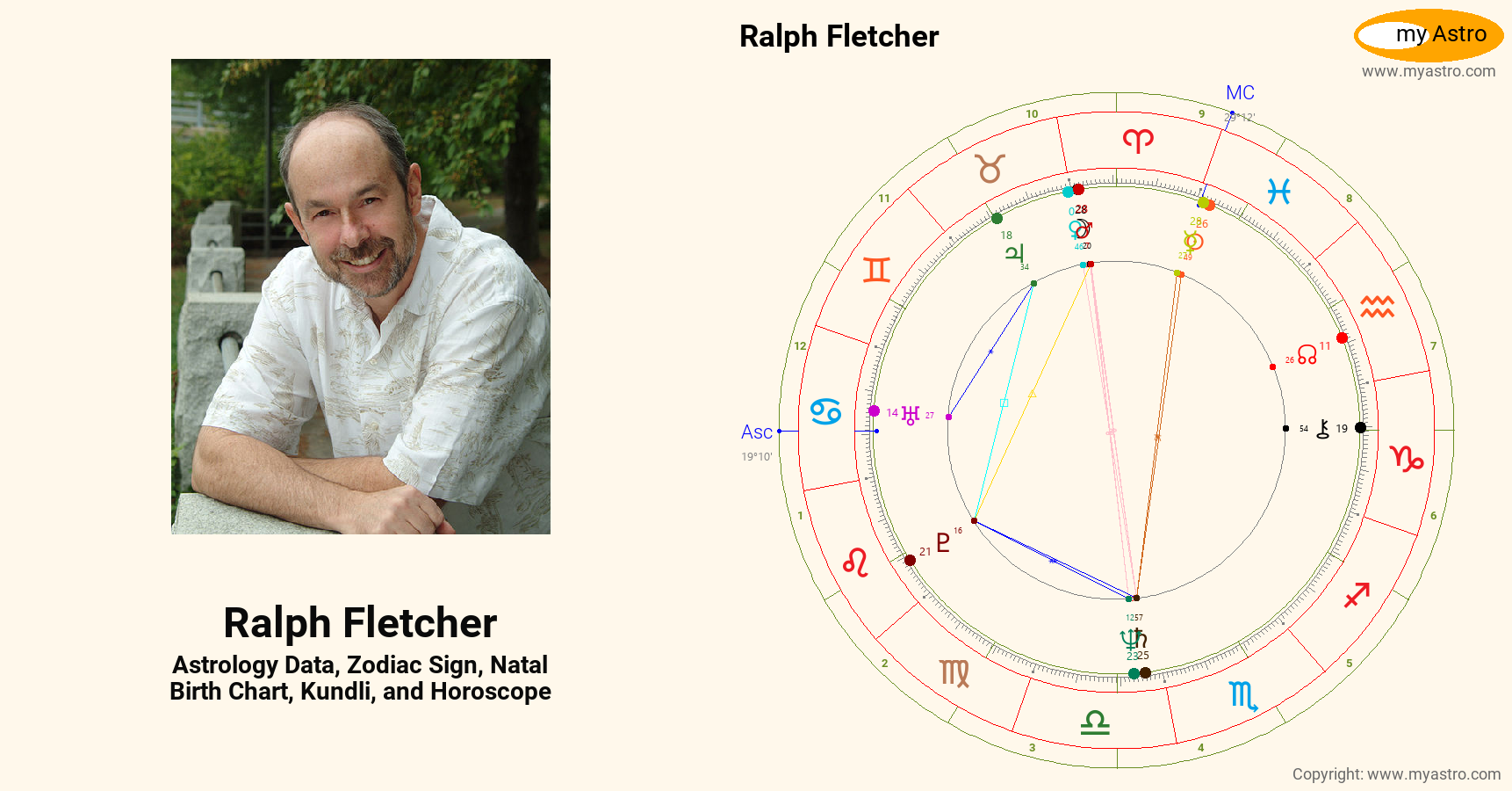 Ralph Fletcher’s natal birth chart, kundli, horoscope, astrology