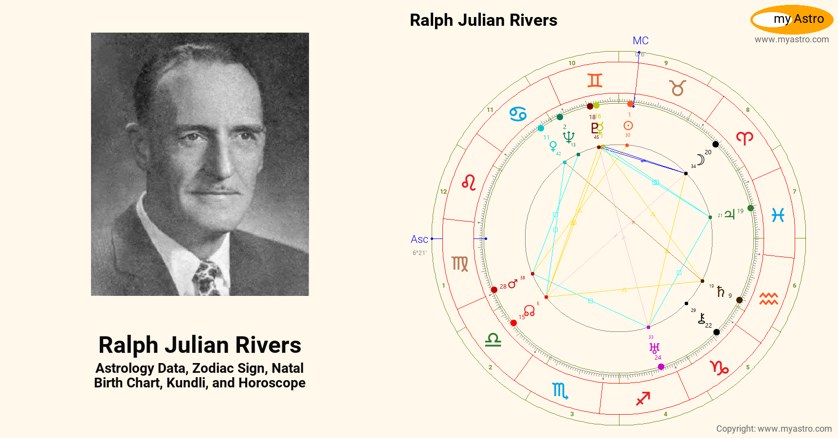 Ralph Julian Rivers’s natal birth chart, kundli, horoscope, astrology